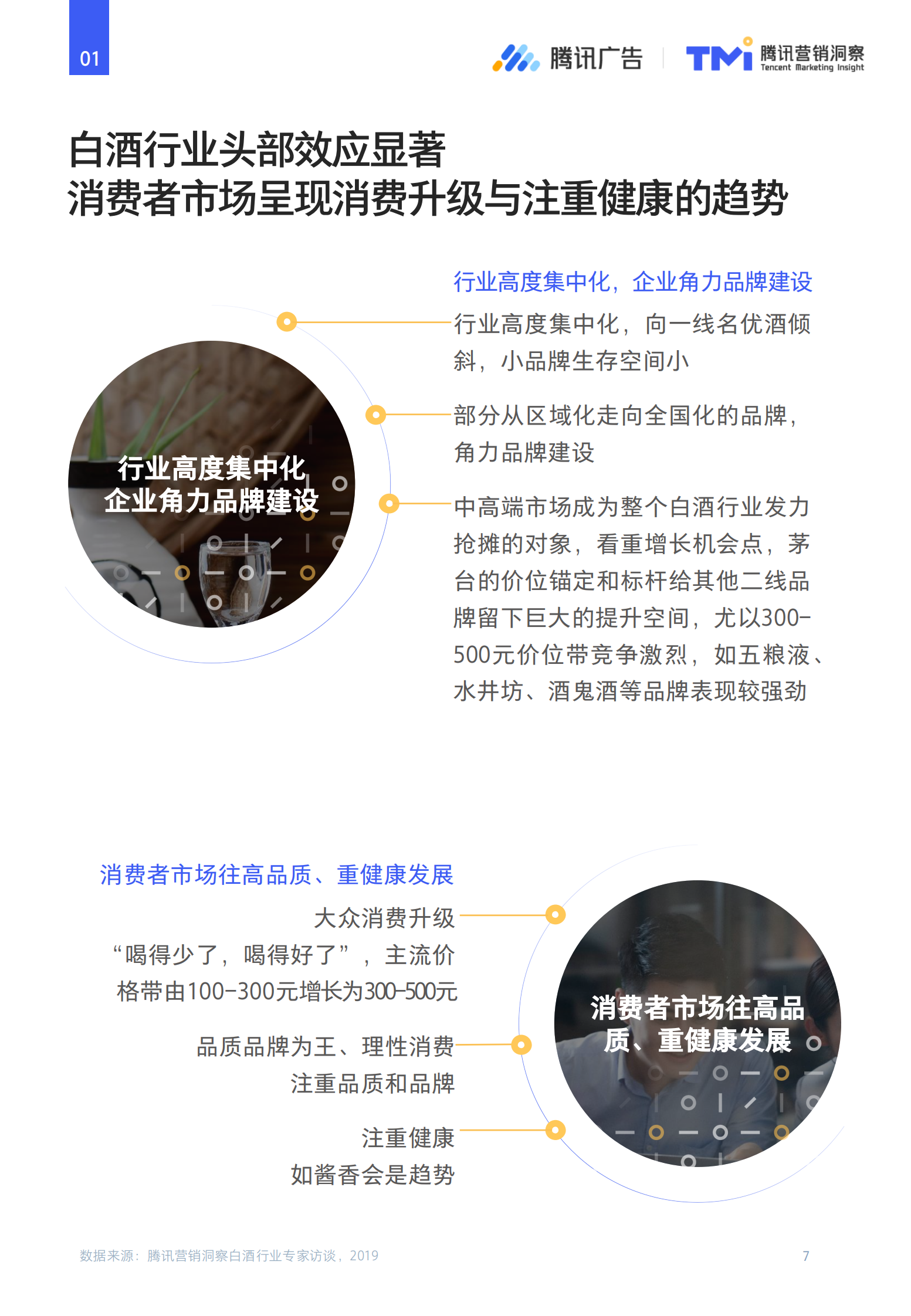 腾讯-2019白酒行业数字化发展洞察报告-2019.10-52页 第7页