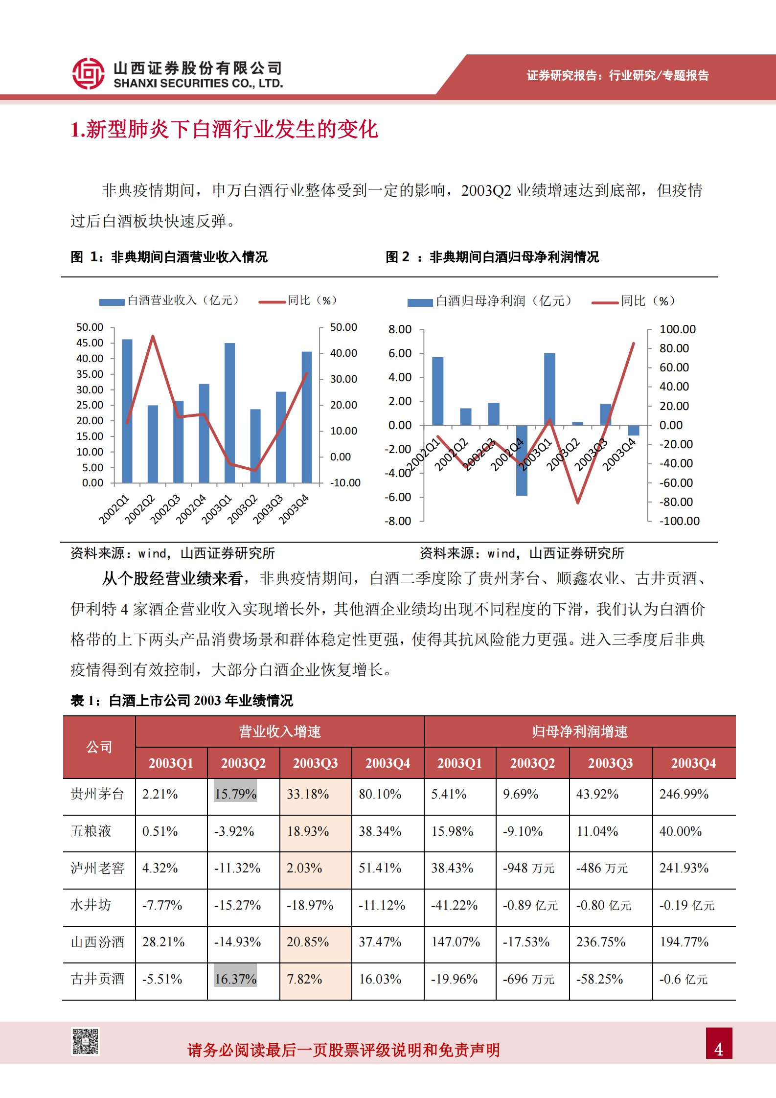 新型冠状病毒肺炎白酒专题报告：高低端白酒受疫情影响较小，加速品牌集中度提升 第5页