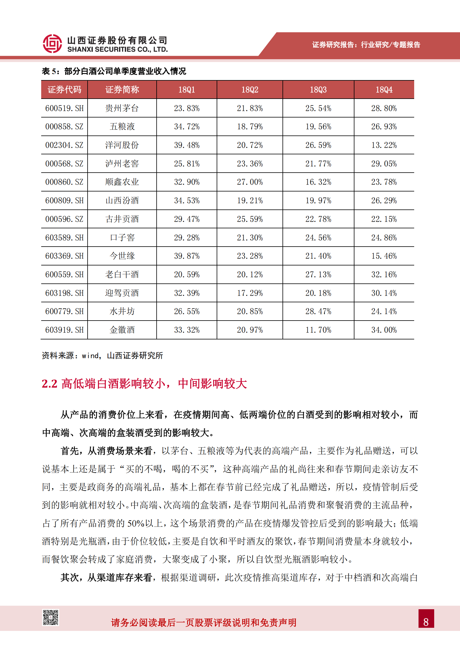 新型冠状病毒肺炎白酒专题报告：高低端白酒受疫情影响较小，加速品牌集中度提升 第9页