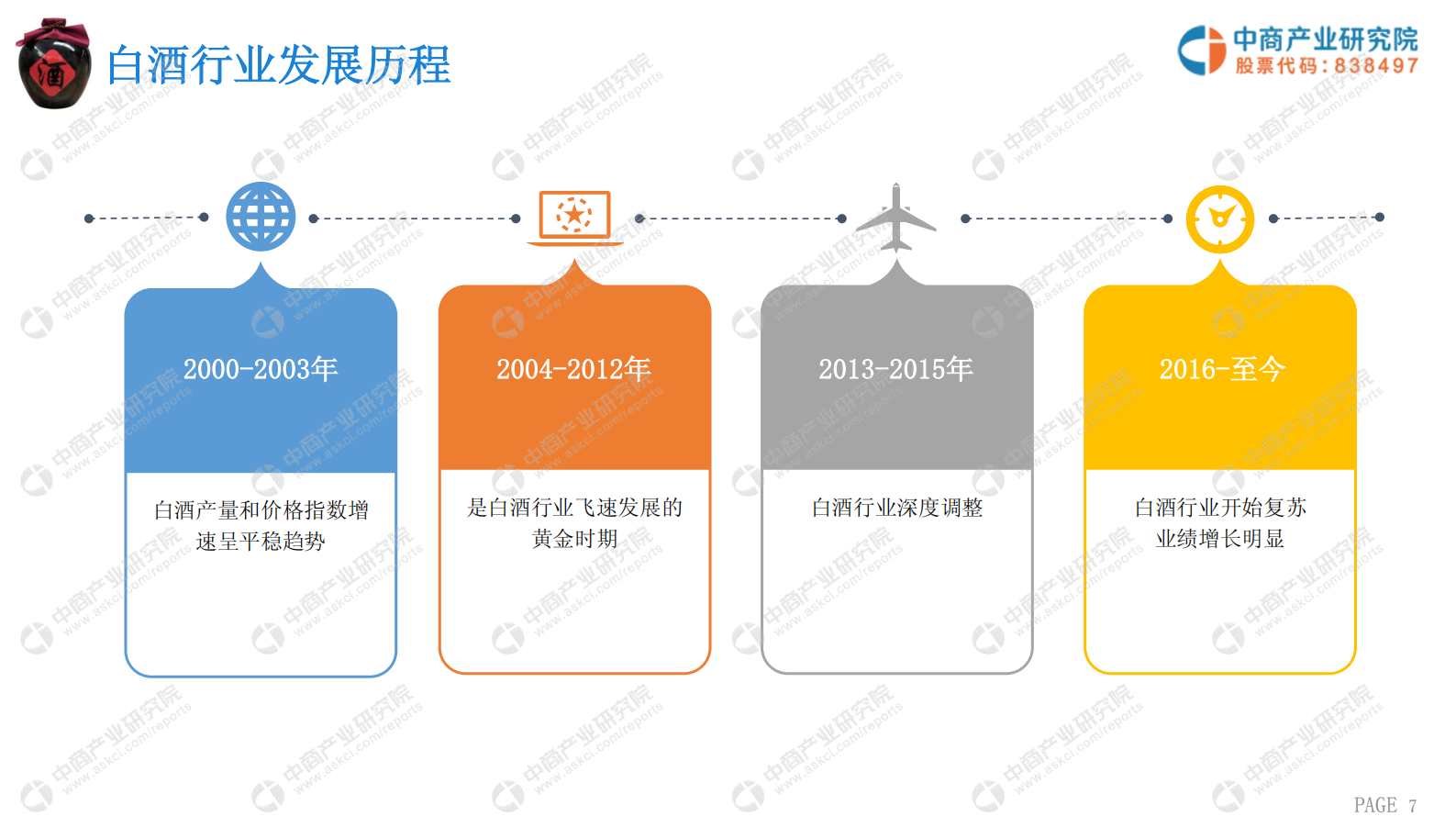 中商产业研究院-2019年白酒行业市场前景及投资机会研究报告-2019.05-31页 第7页
