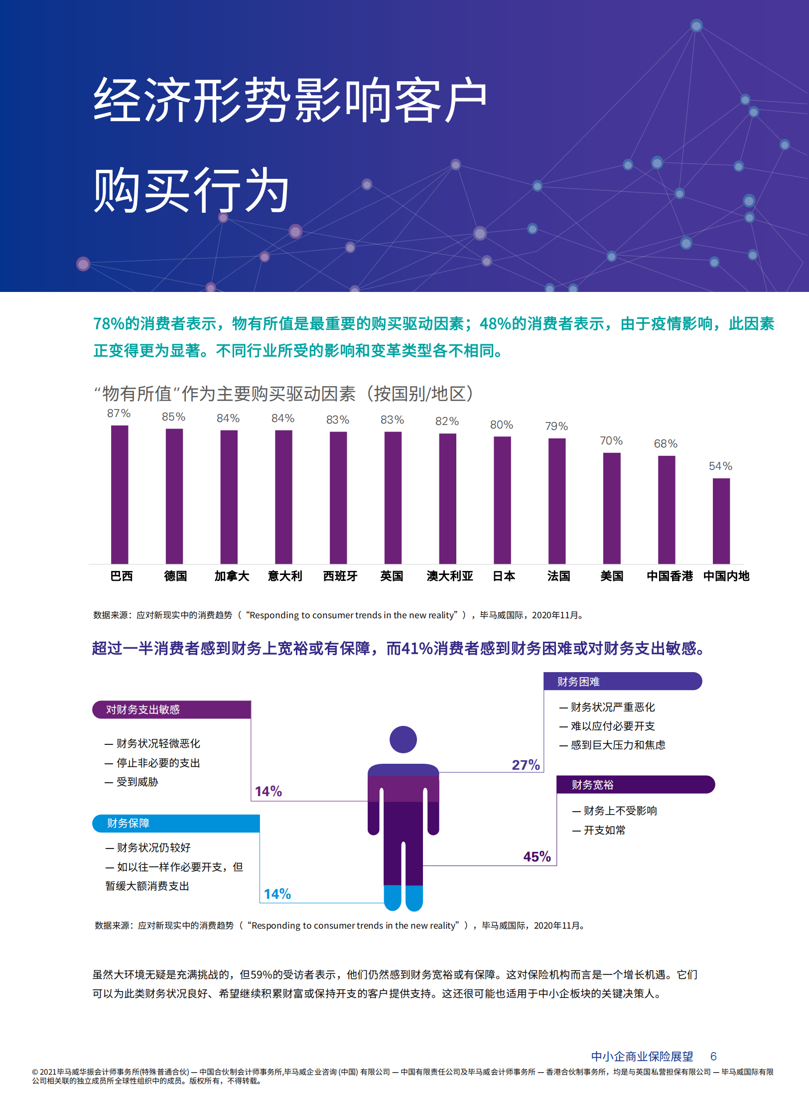 《中小企商业保险展望》报告：中小企商业保险的变革和致胜之道-23页 第5页
