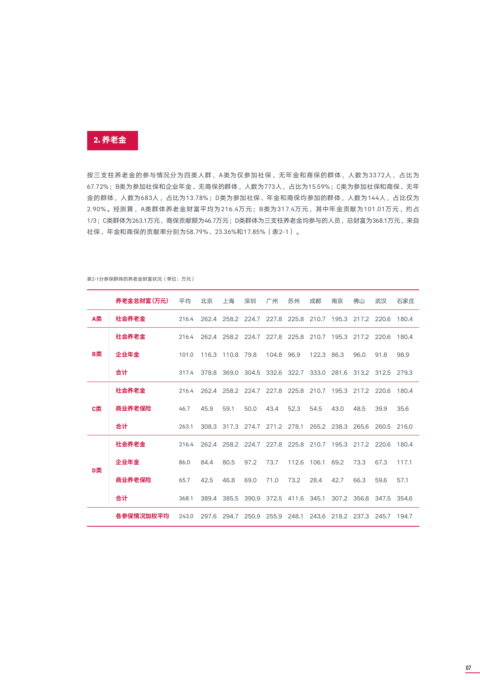【友邦保险】保险行业：2021年大中城市中产人群养老风险蓝皮书 第9页