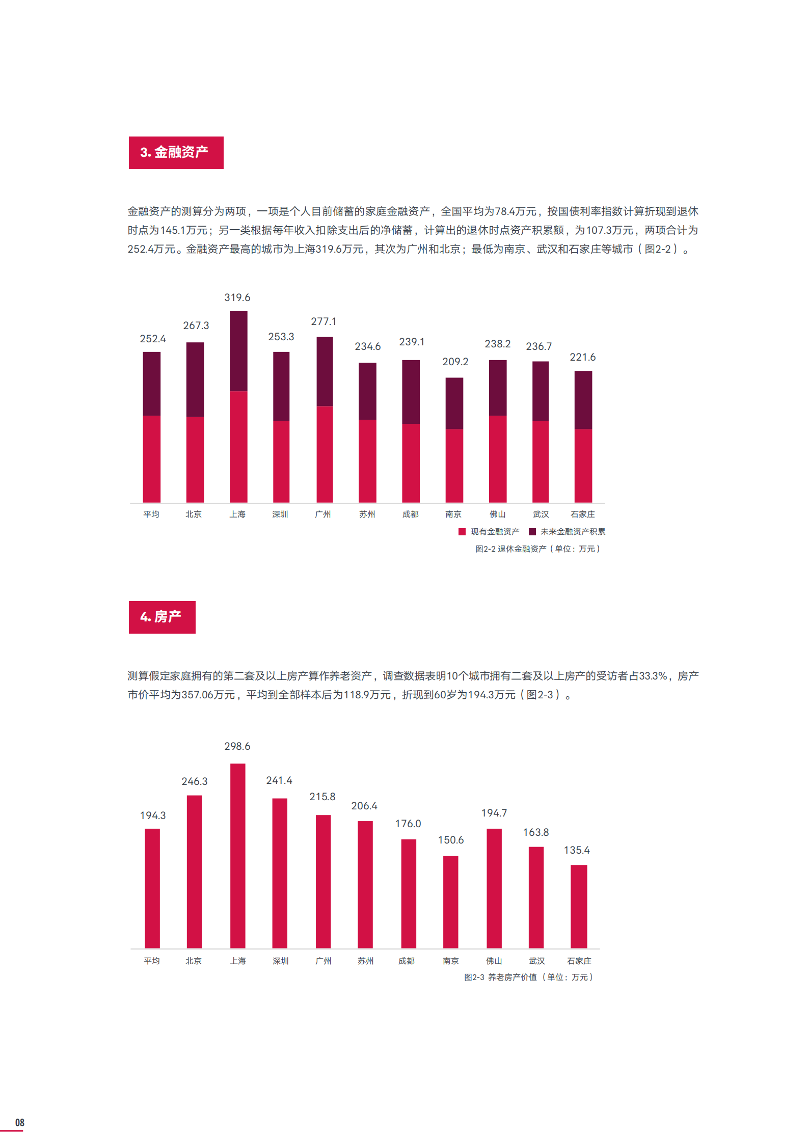 【友邦保险】保险行业：2021年大中城市中产人群养老风险蓝皮书 第10页