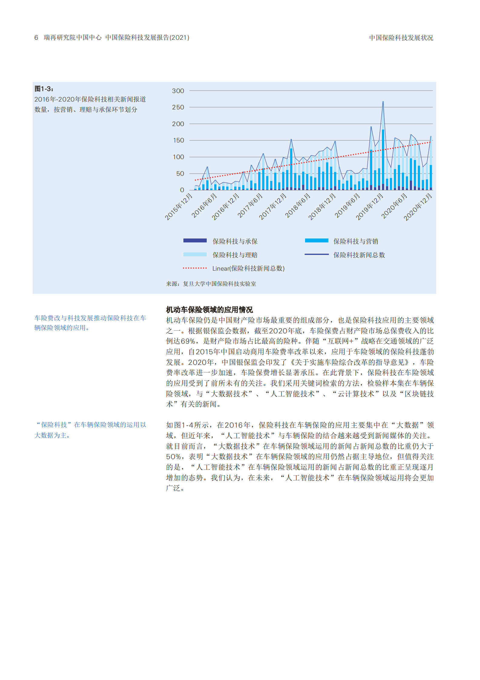 2021中国保险科技趋势报告-瑞再_复旦-2021.10-31页 第8页