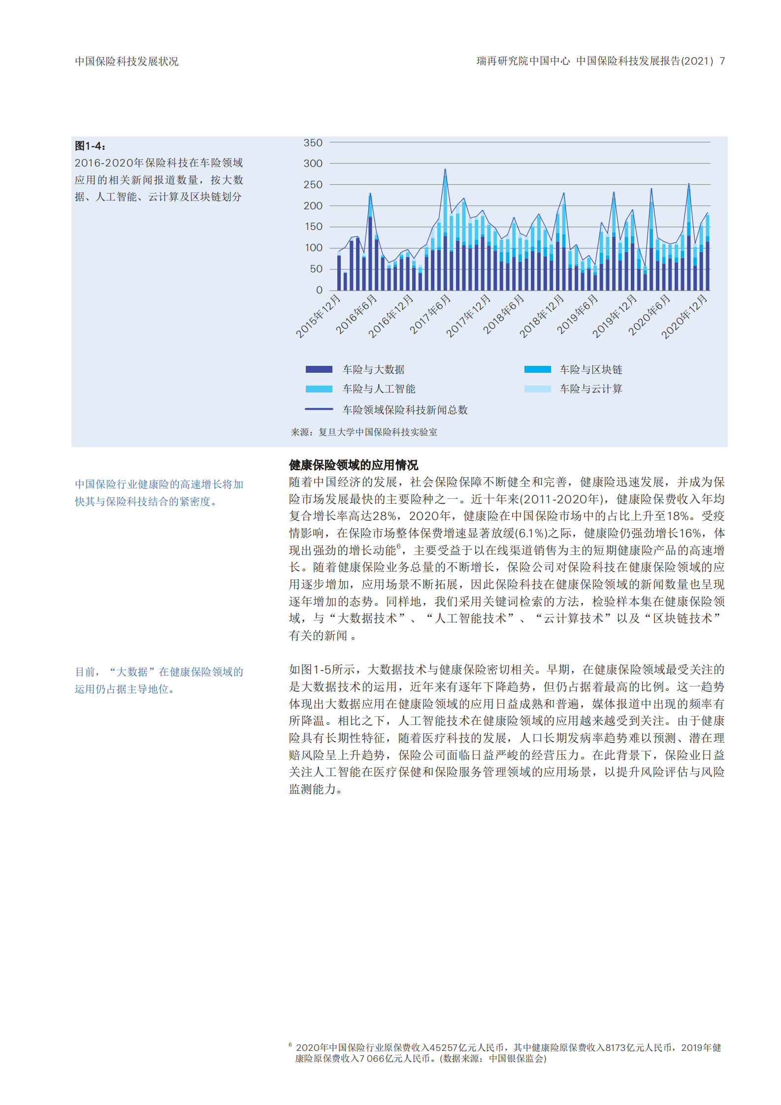 2021中国保险科技趋势报告-瑞再_复旦-2021.10-31页 第9页