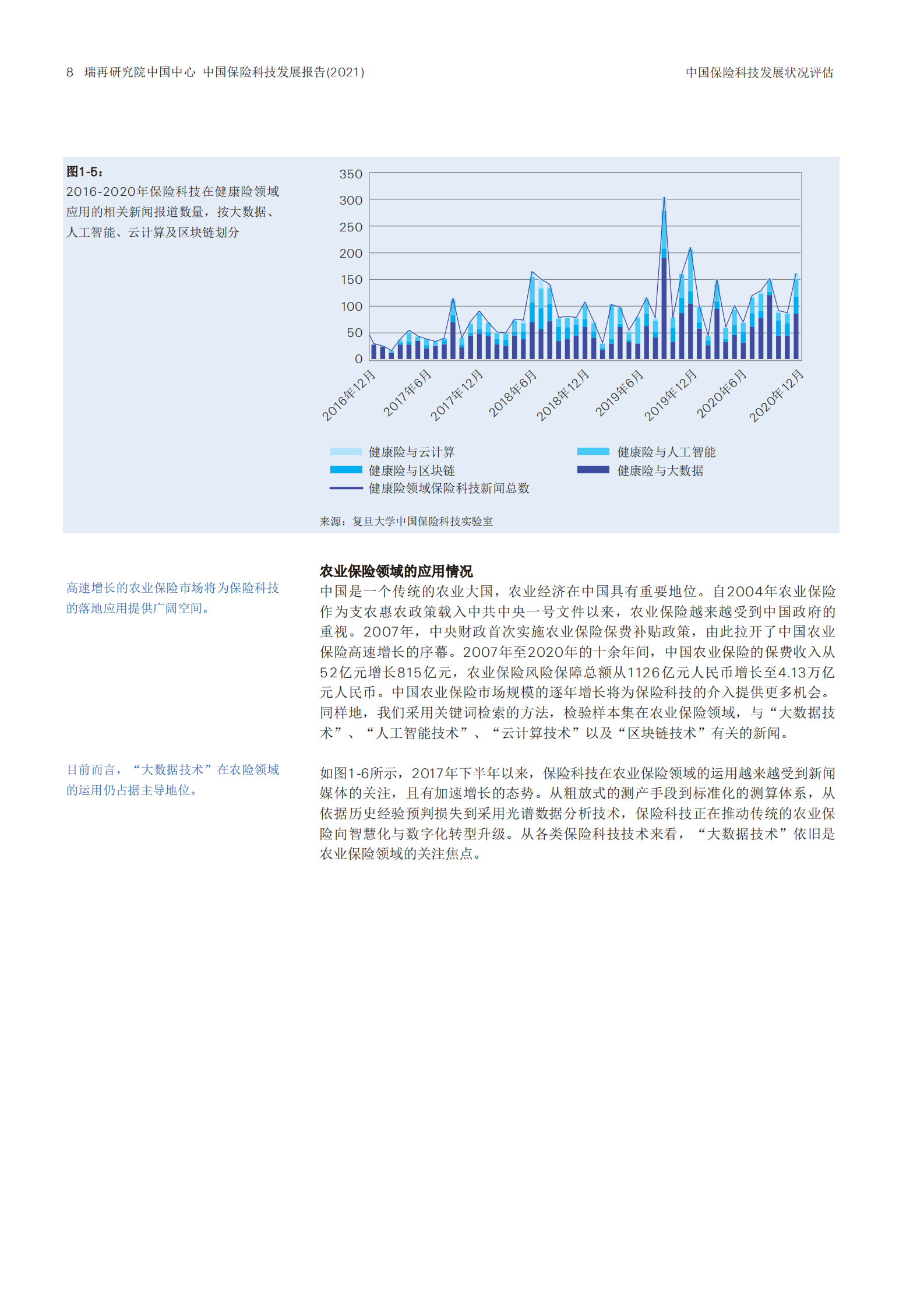 2021中国保险科技趋势报告-瑞再_复旦-2021.10-31页 第10页