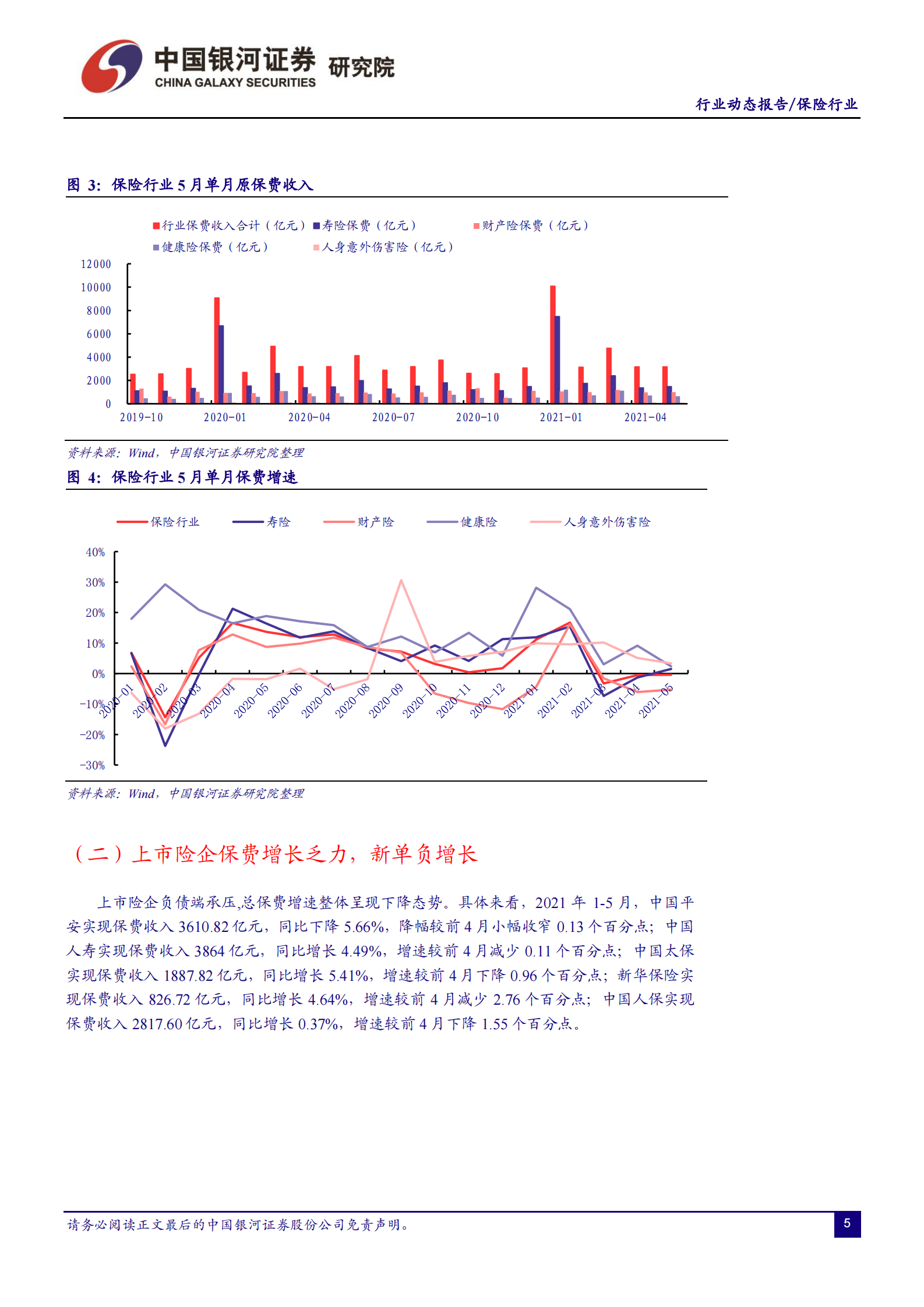 保险行业：负债端低迷_改善仍需时日-20210705-银河证券-20页 第5页