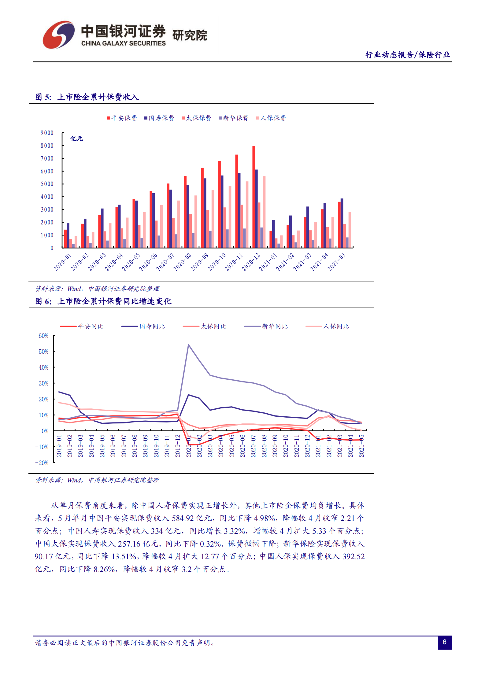 保险行业：负债端低迷_改善仍需时日-20210705-银河证券-20页 第6页