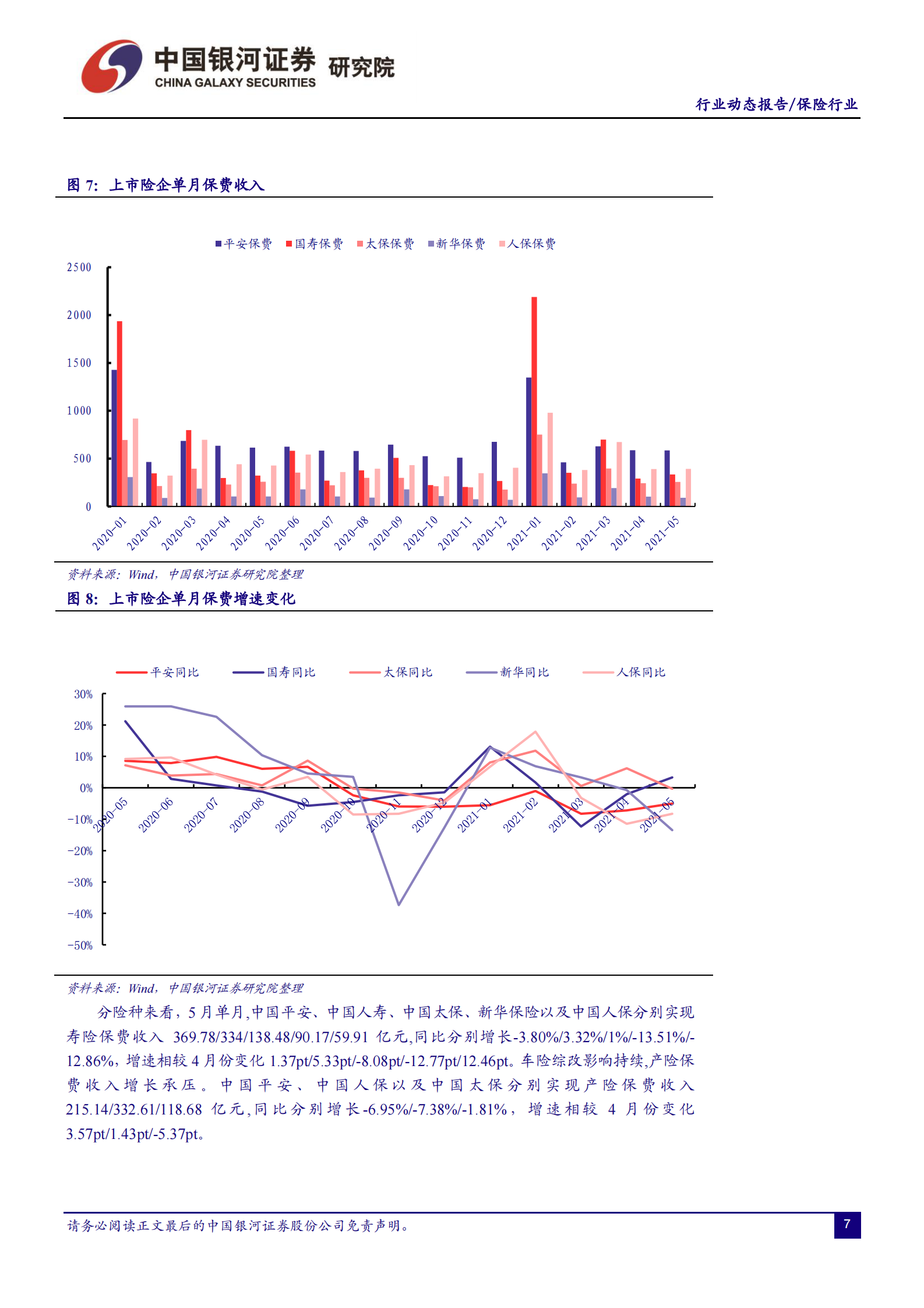 保险行业：负债端低迷_改善仍需时日-20210705-银河证券-20页 第7页