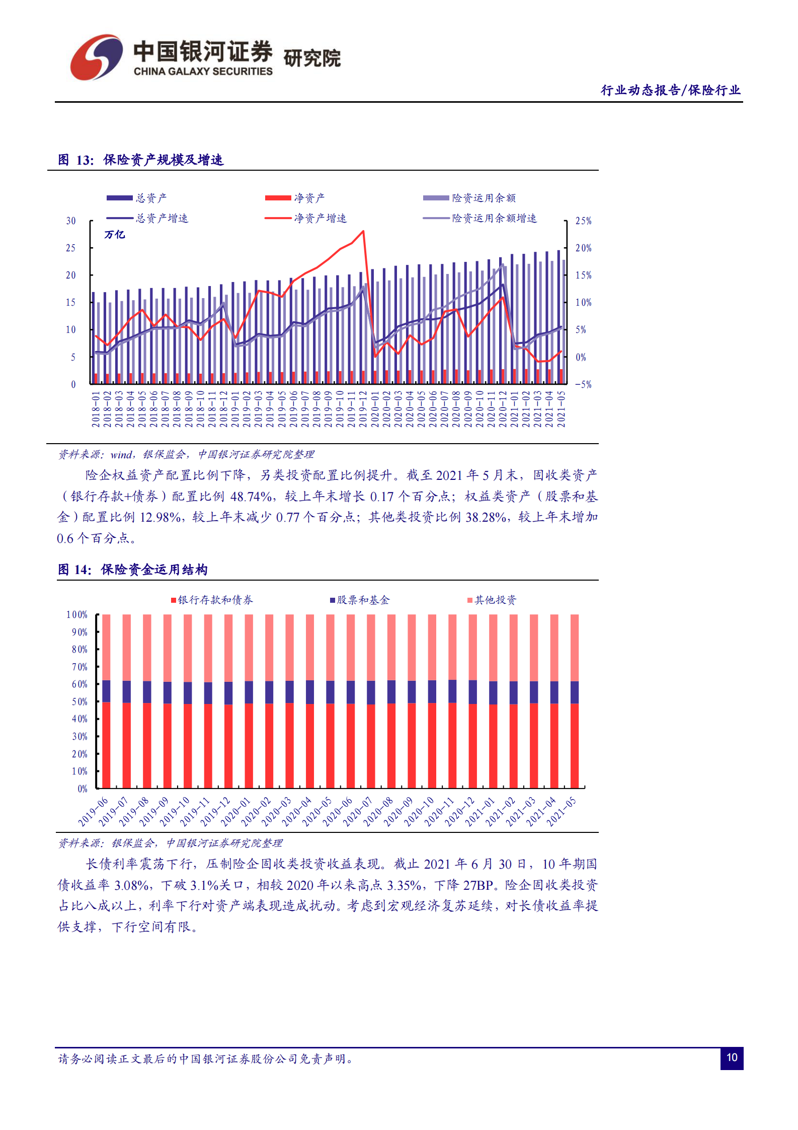 保险行业：负债端低迷_改善仍需时日-20210705-银河证券-20页 第10页