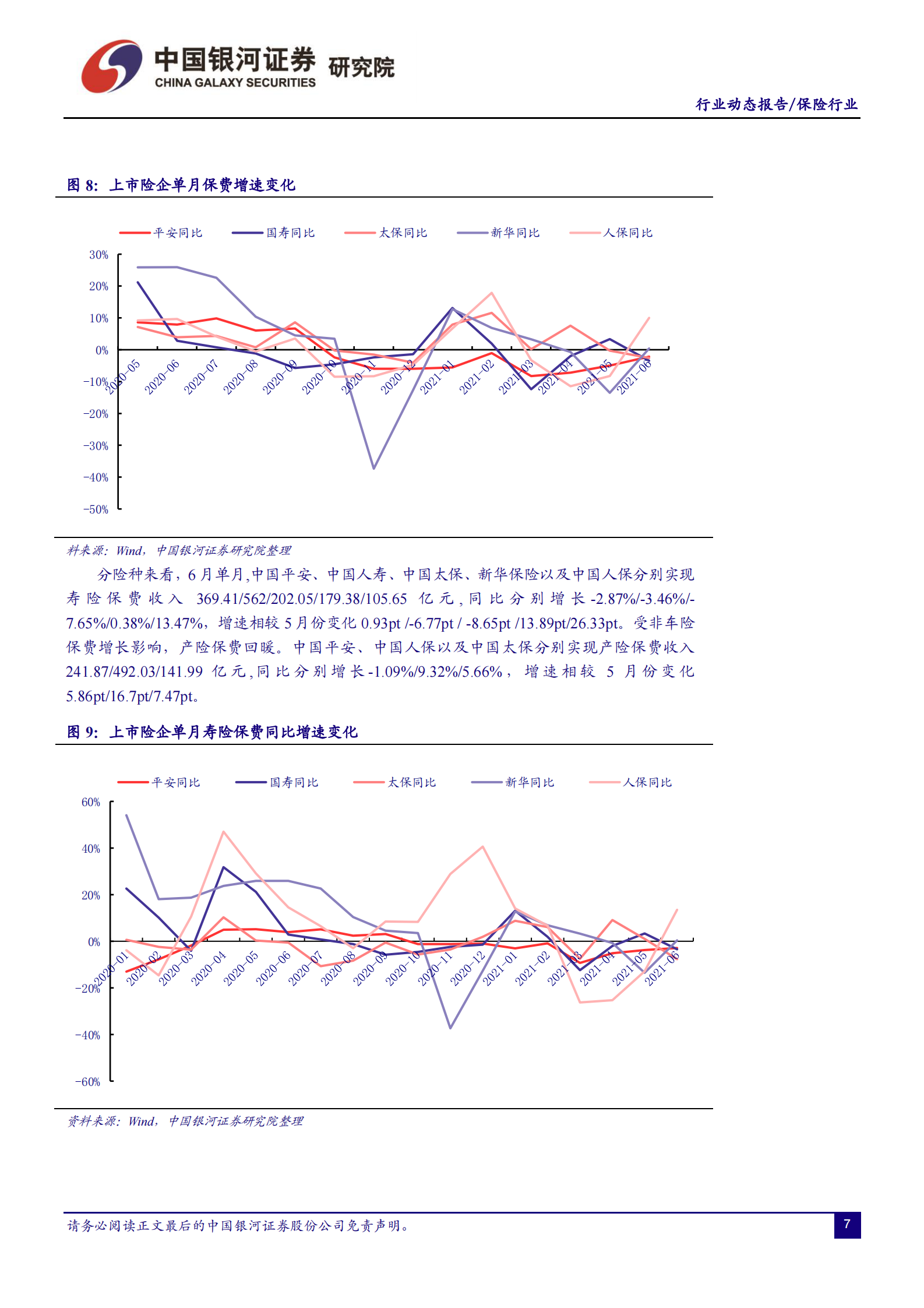 保险行业：负债端依旧低迷，新能源车险专属条款发布-20210810-银河证券-18页 第7页