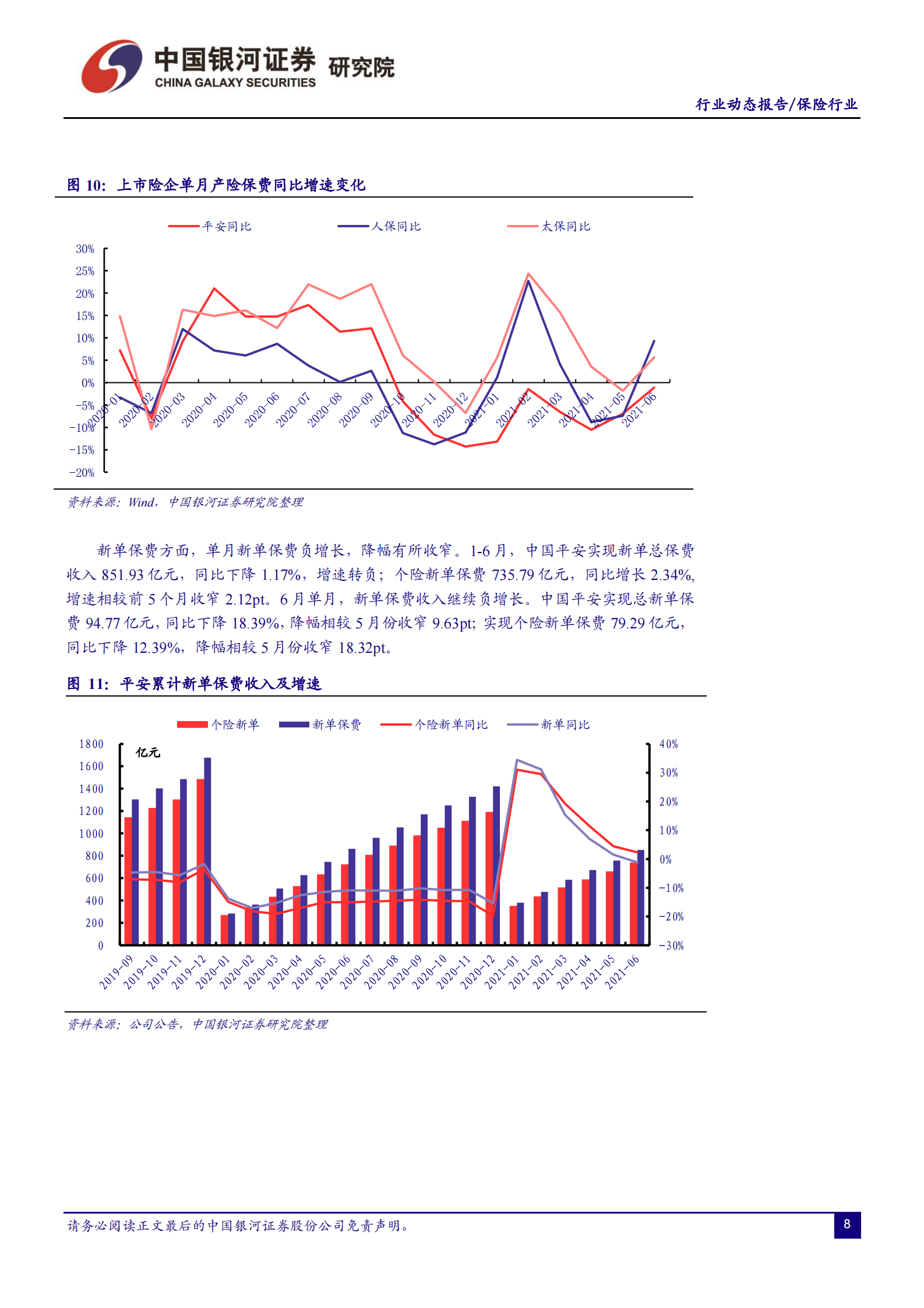 保险行业：负债端依旧低迷，新能源车险专属条款发布-20210810-银河证券-18页 第8页
