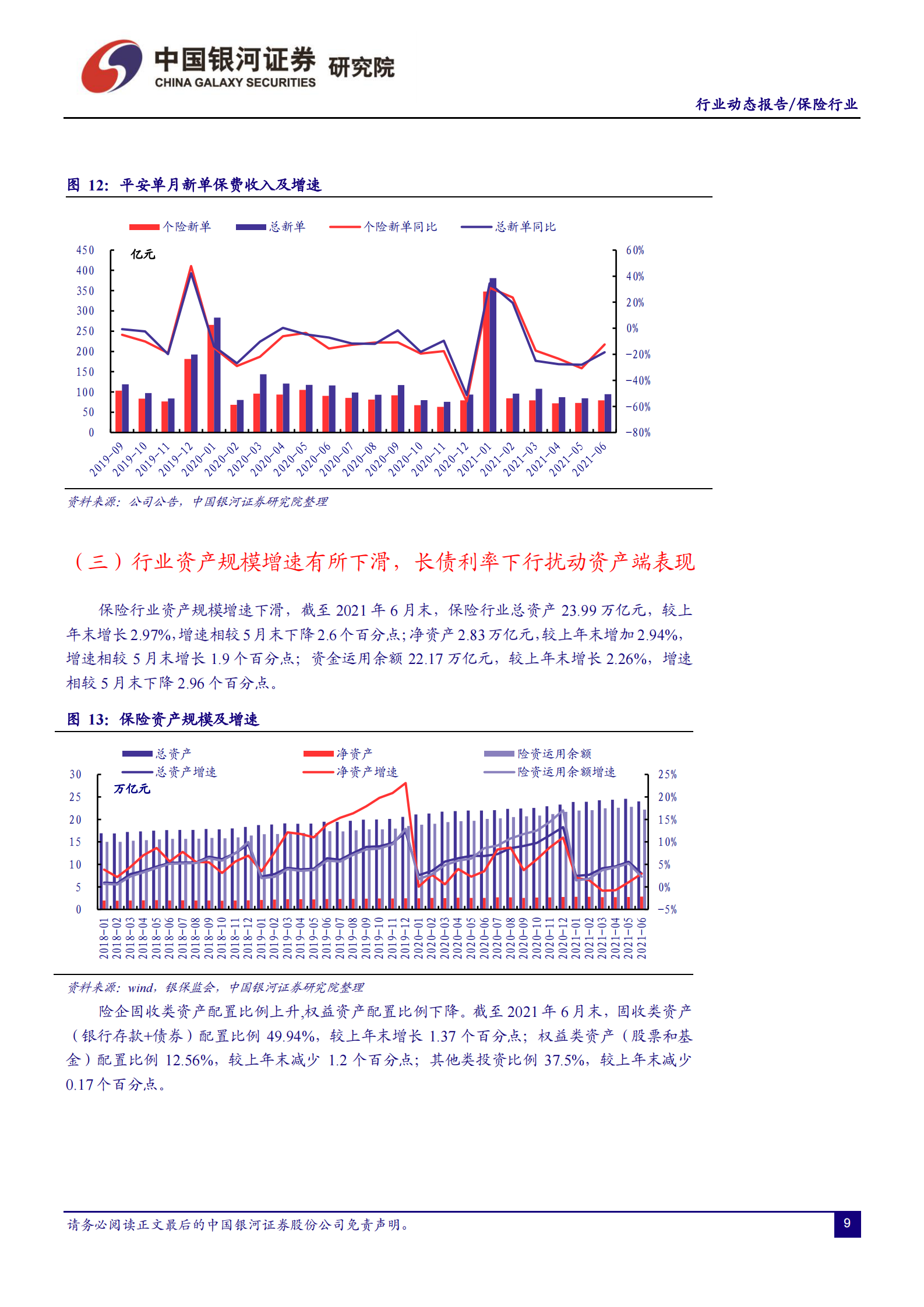 保险行业：负债端依旧低迷，新能源车险专属条款发布-20210810-银河证券-18页 第9页