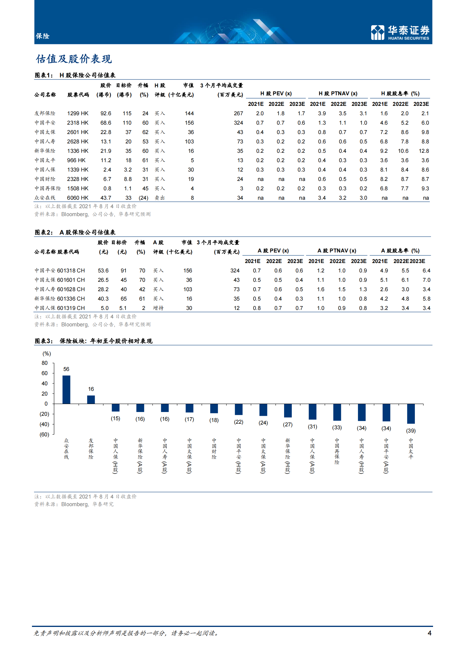 保险行业：估值惩罚过重-20210806-华泰证券-19页 第4页