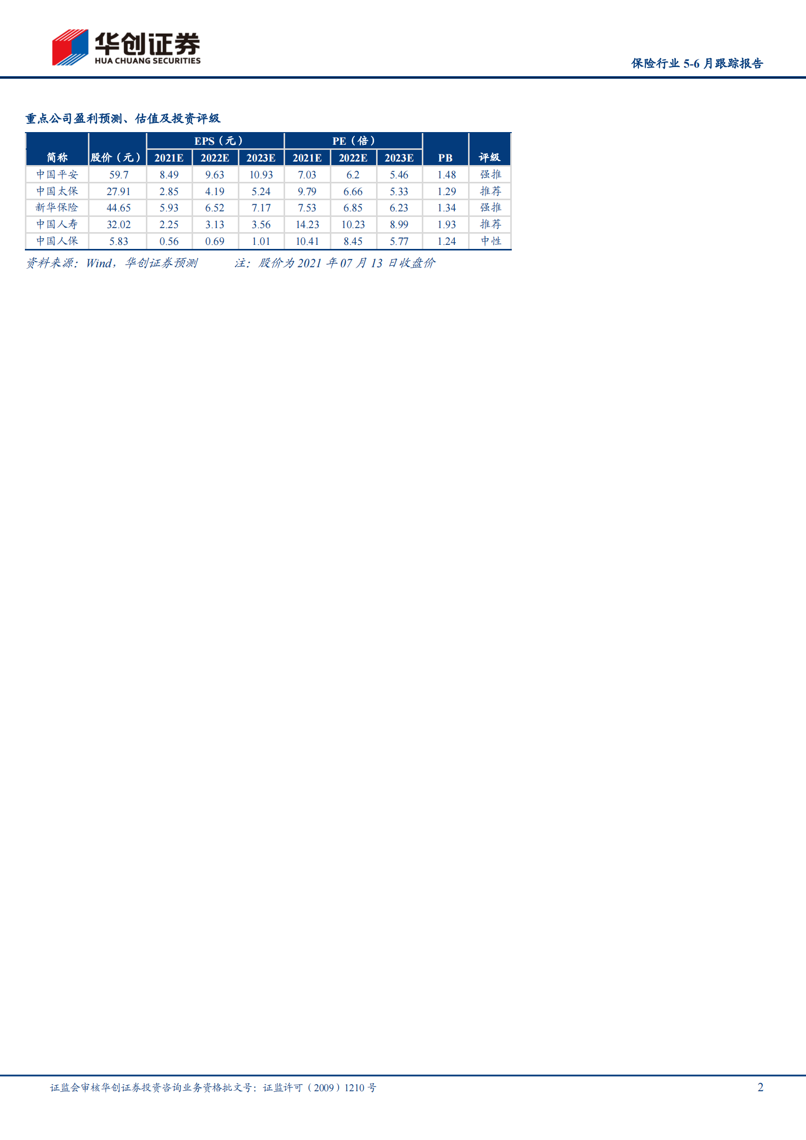 保险行业5~6月跟踪报告（2021年第5期，总第18期）：行业超跌，静待负债端拐点-20210715-华创证券-25页 第2页