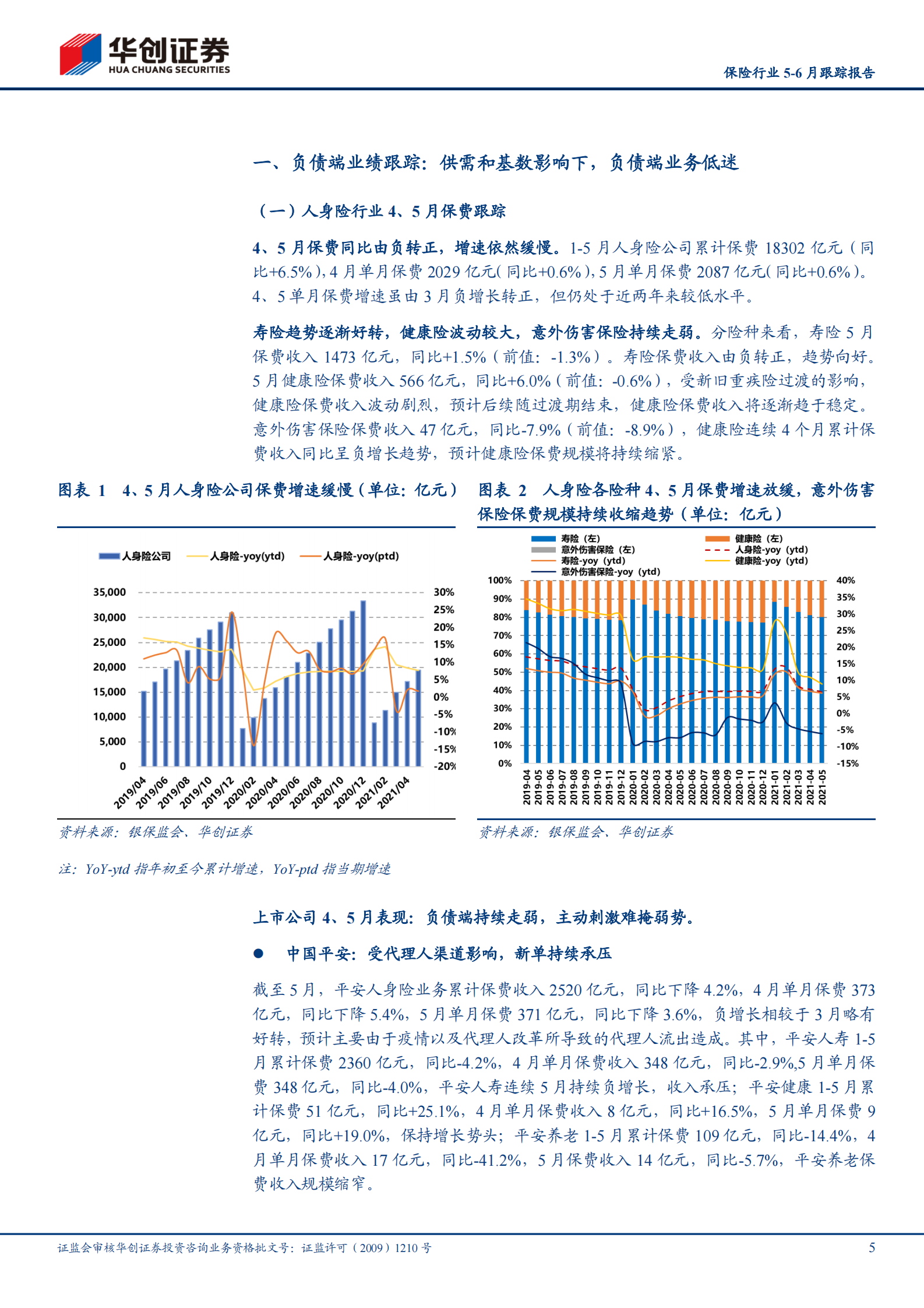 保险行业5~6月跟踪报告（2021年第5期，总第18期）：行业超跌，静待负债端拐点-20210715-华创证券-25页 第5页