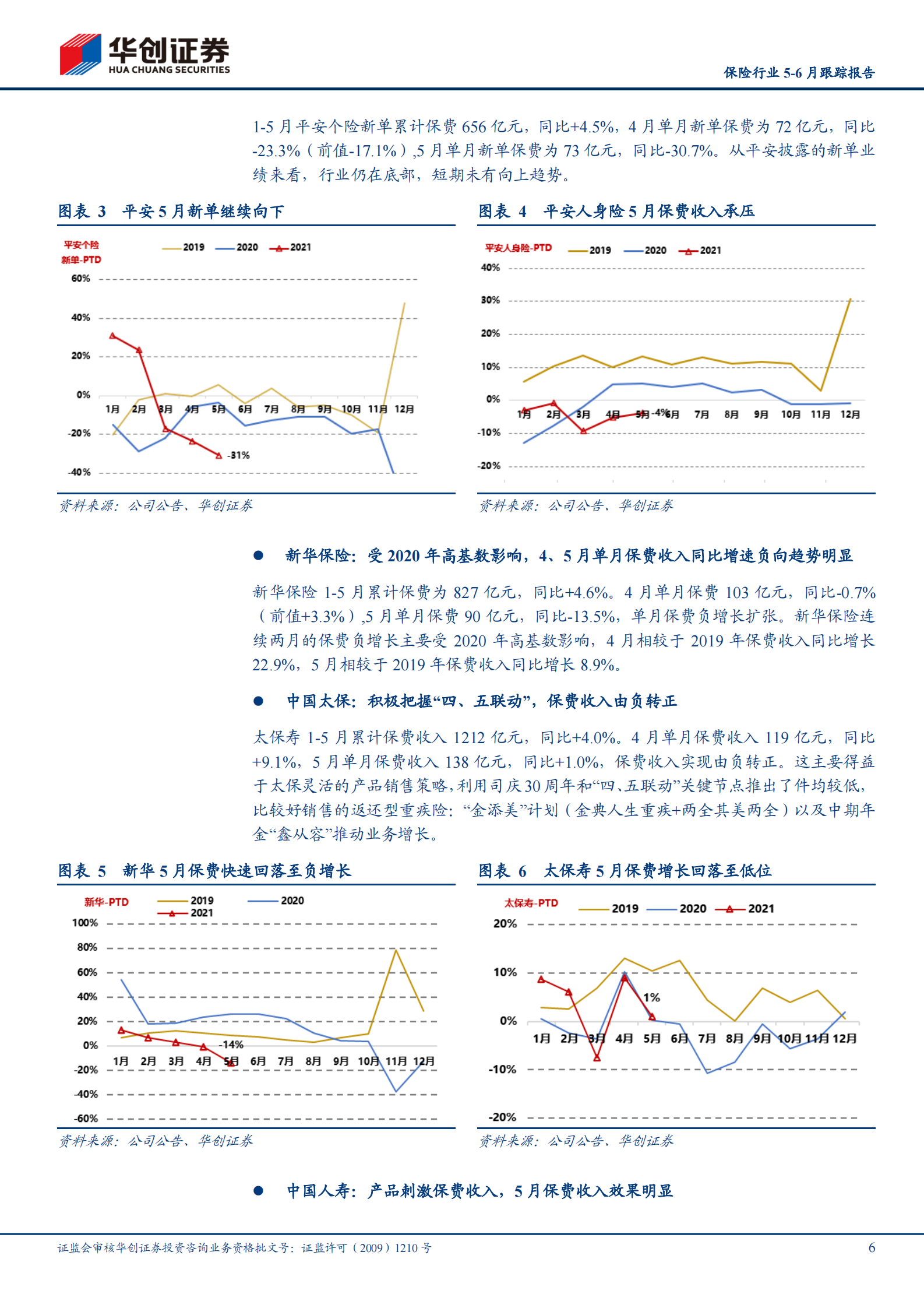 保险行业5~6月跟踪报告（2021年第5期，总第18期）：行业超跌，静待负债端拐点-20210715-华创证券-25页 第6页