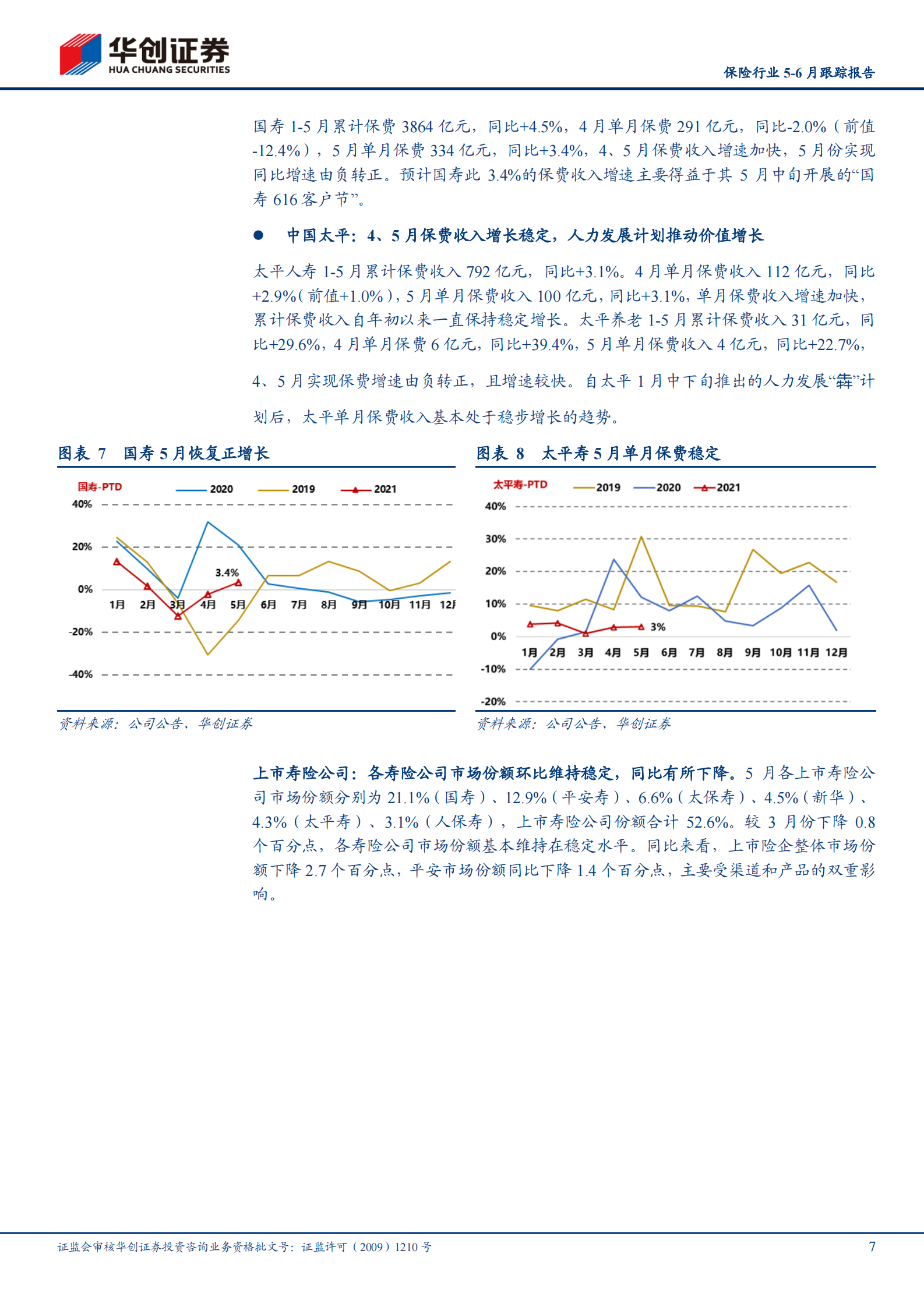 保险行业5~6月跟踪报告（2021年第5期，总第18期）：行业超跌，静待负债端拐点-20210715-华创证券-25页 第7页