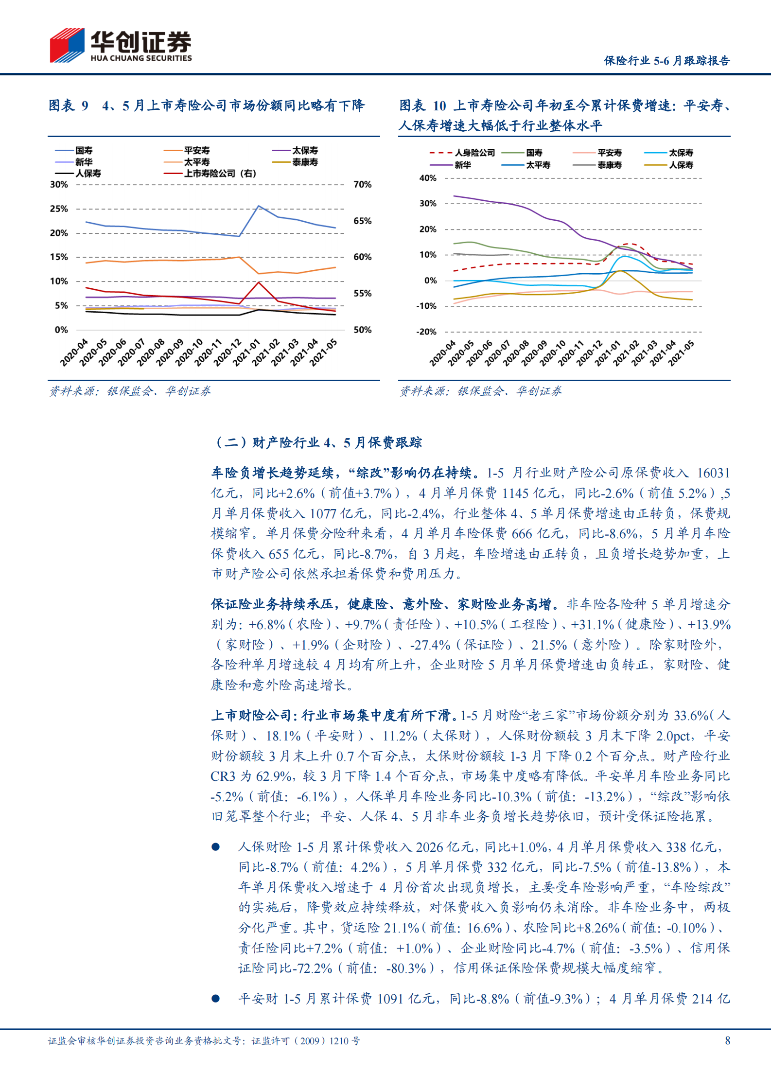 保险行业5~6月跟踪报告（2021年第5期，总第18期）：行业超跌，静待负债端拐点-20210715-华创证券-25页 第8页