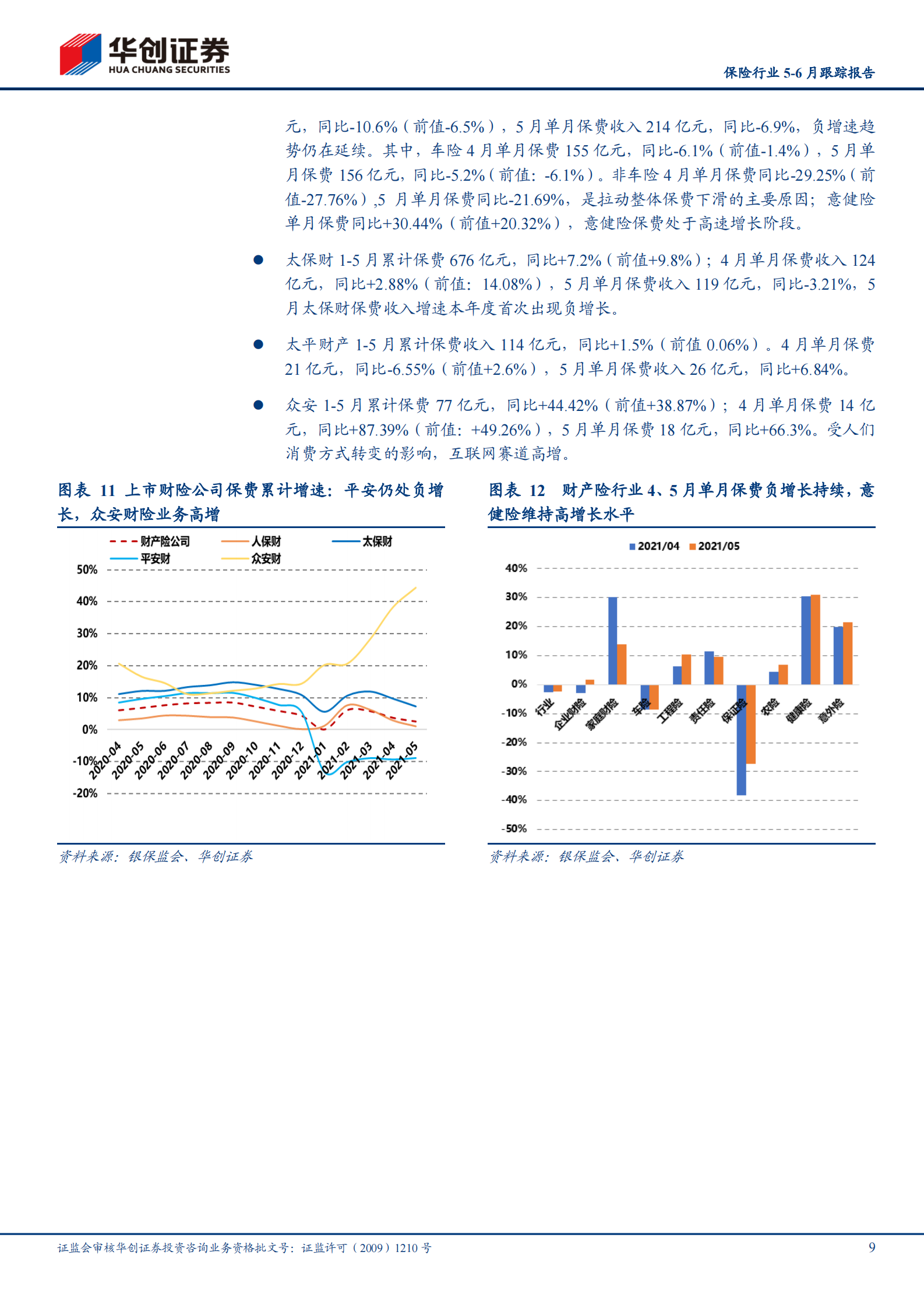 保险行业5~6月跟踪报告（2021年第5期，总第18期）：行业超跌，静待负债端拐点-20210715-华创证券-25页 第9页