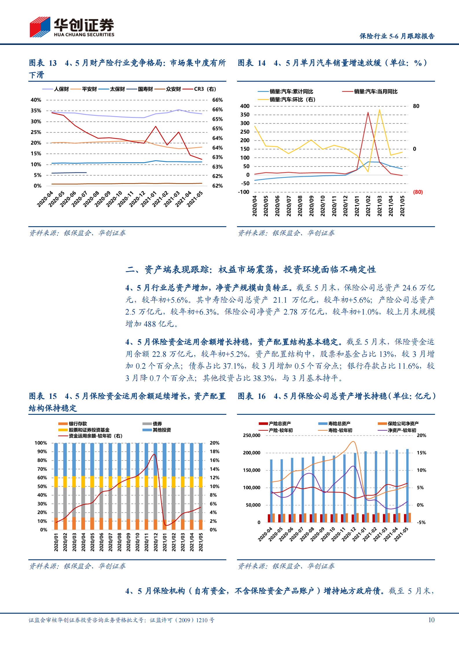 保险行业5~6月跟踪报告（2021年第5期，总第18期）：行业超跌，静待负债端拐点-20210715-华创证券-25页 第10页