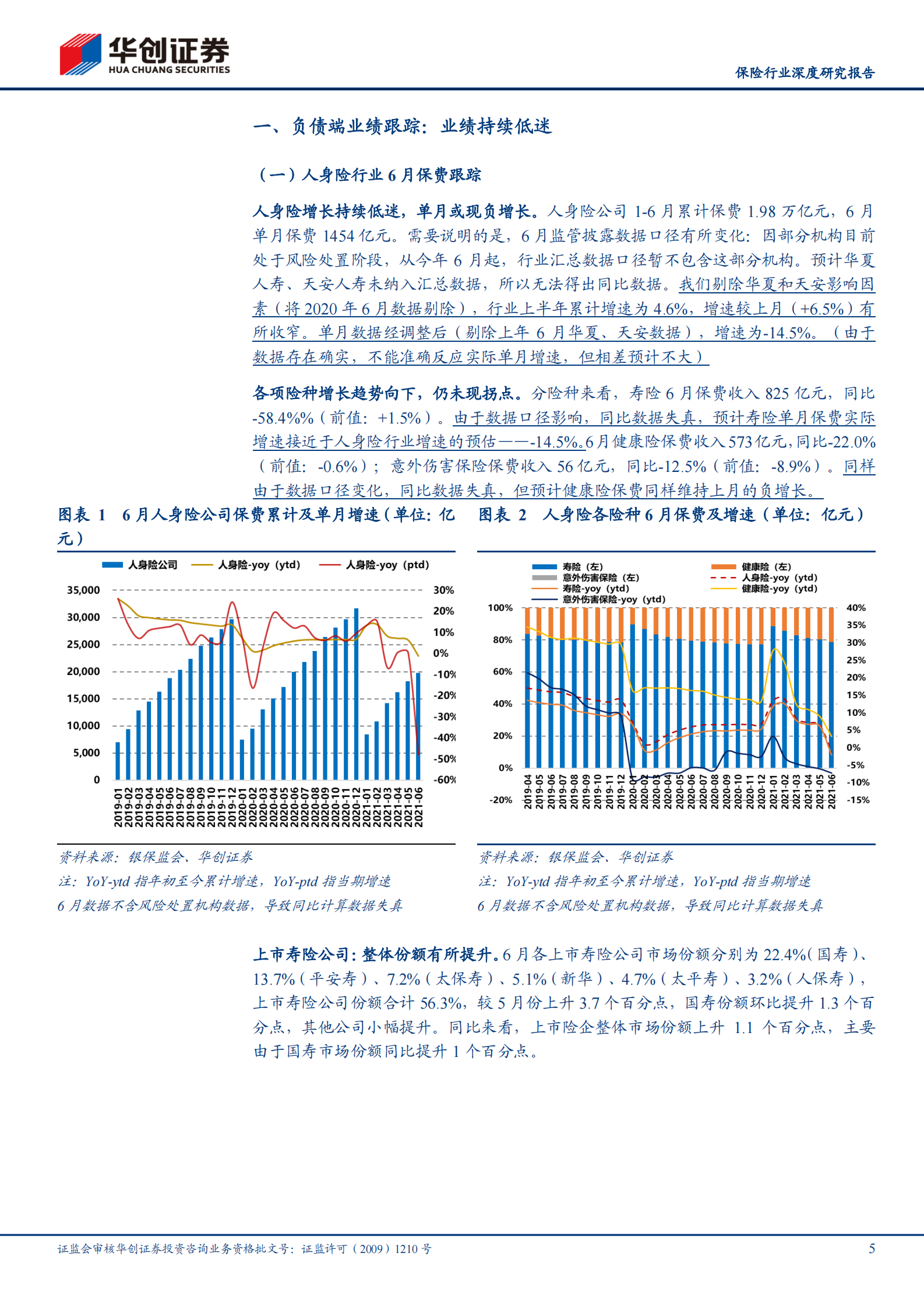 保险行业7月份跟踪报告（2021年第6期，总第19期）：负债端增长仍低迷，板块负收益扩大-20210812-华创证券-24页 第5页