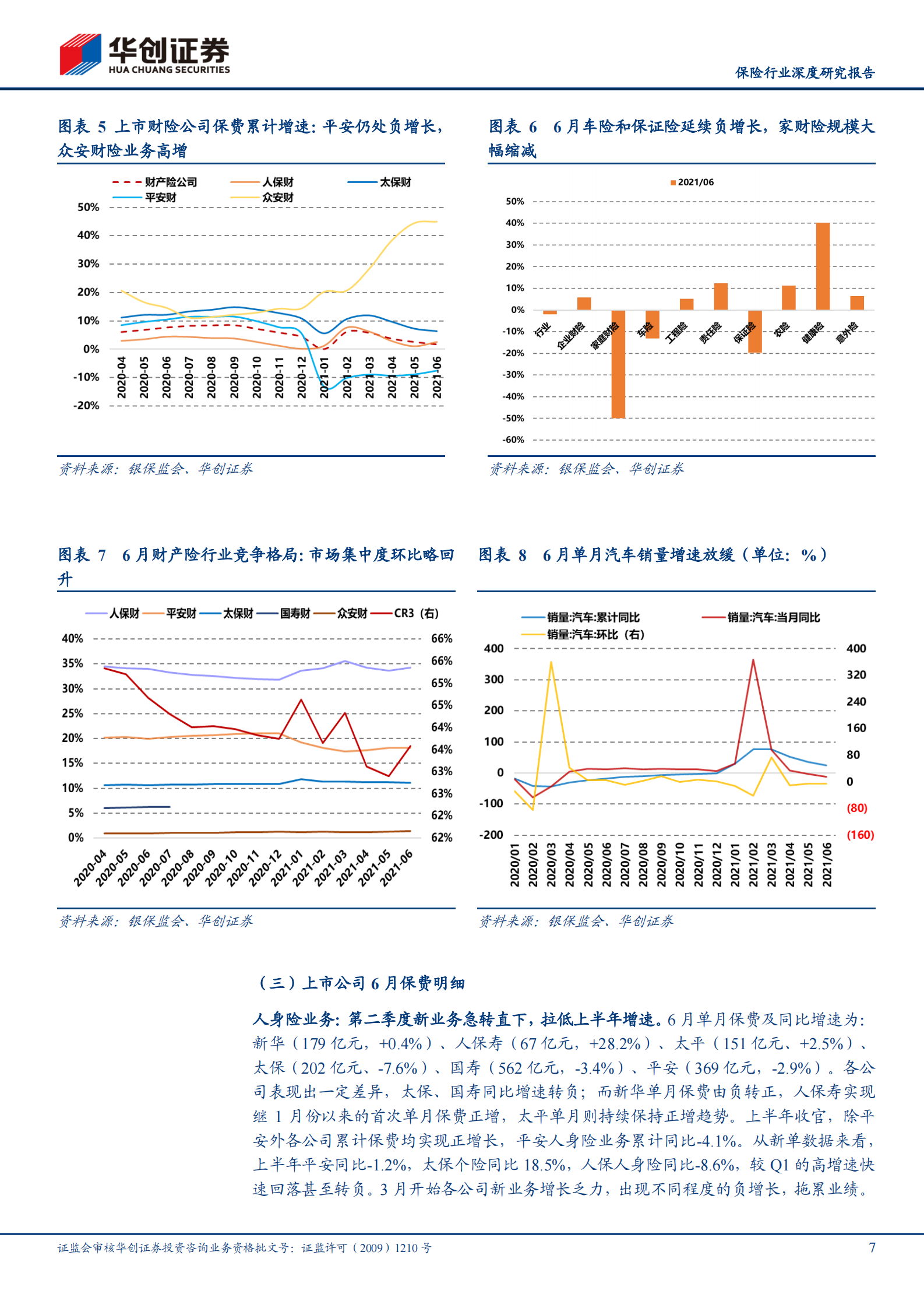 保险行业7月份跟踪报告（2021年第6期，总第19期）：负债端增长仍低迷，板块负收益扩大-20210812-华创证券-24页 第7页