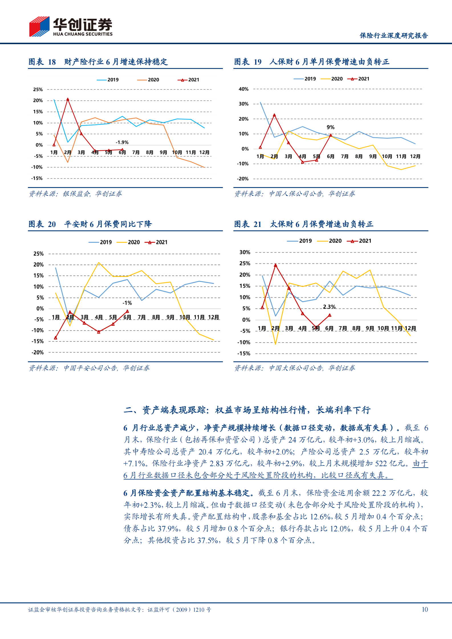 保险行业7月份跟踪报告（2021年第6期，总第19期）：负债端增长仍低迷，板块负收益扩大-20210812-华创证券-24页 第10页