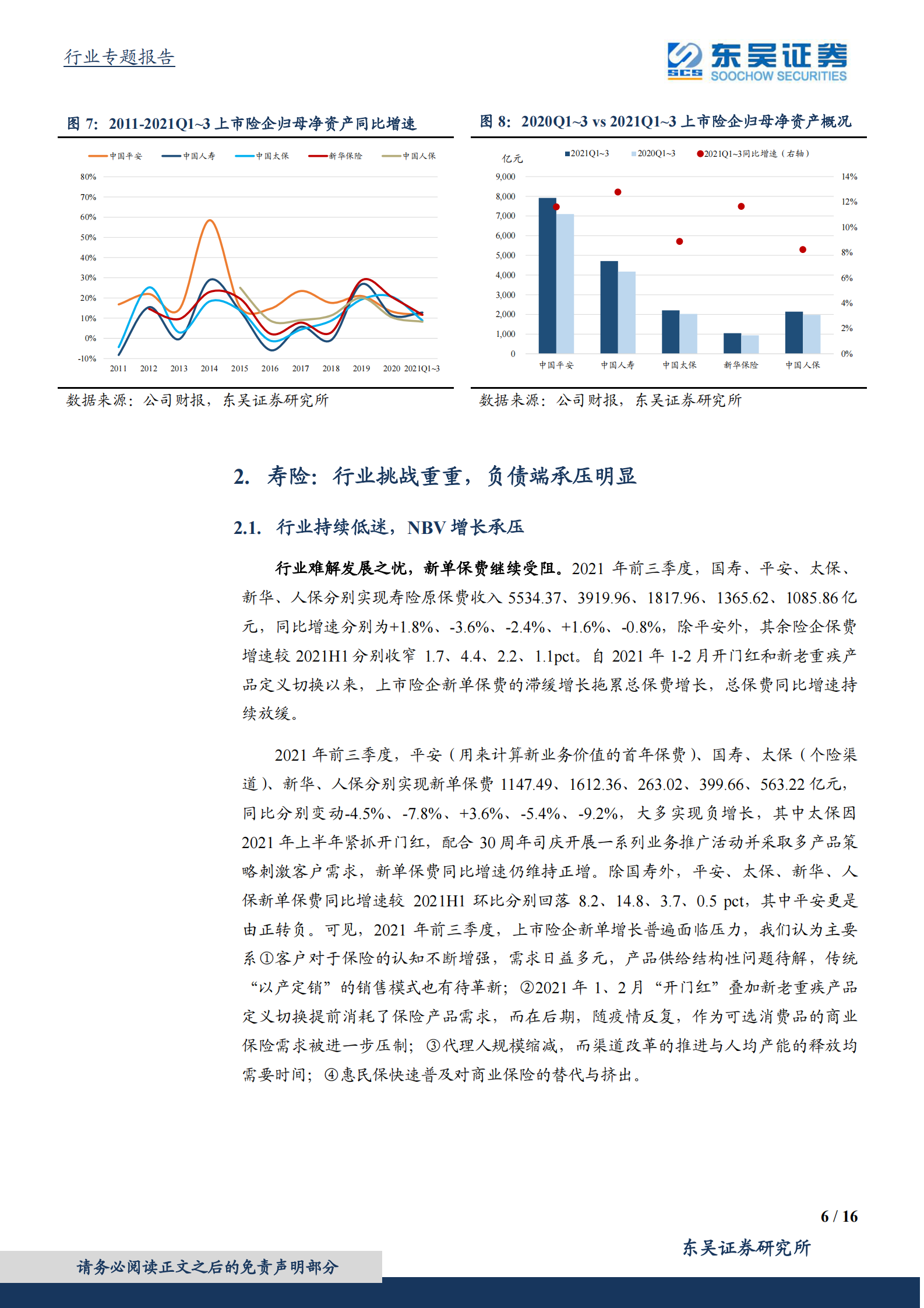 保险行业2021年三季报综述 第5页