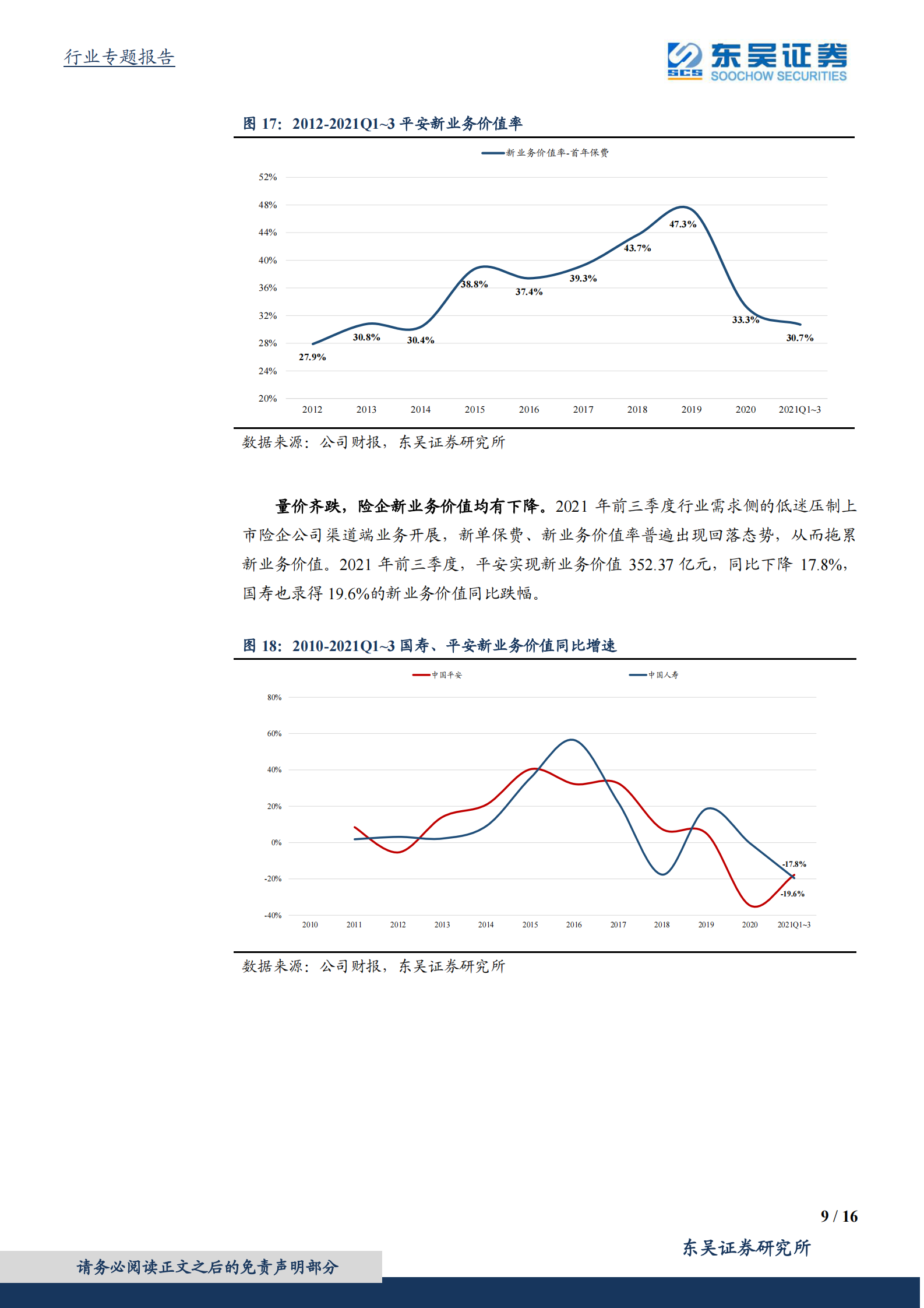 保险行业2021年三季报综述 第9页