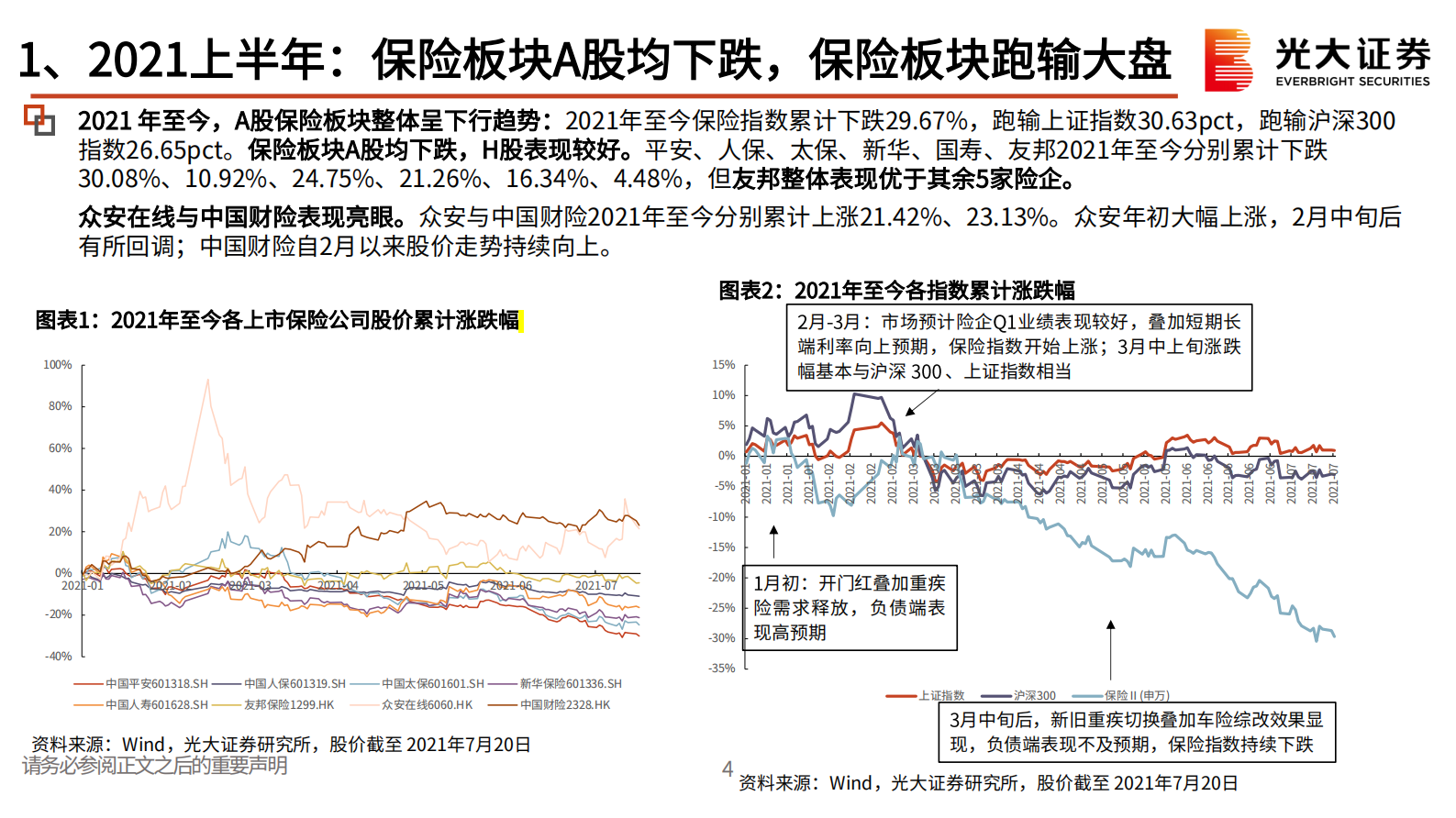 保险行业2021年中期策略报告：保险业拐点何时到来？-20210722-光大证券-30页 第5页