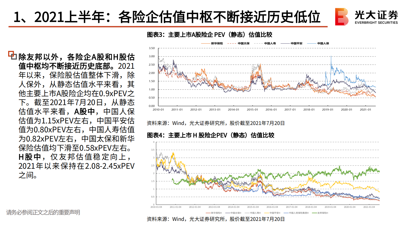 保险行业2021年中期策略报告：保险业拐点何时到来？-20210722-光大证券-30页 第6页