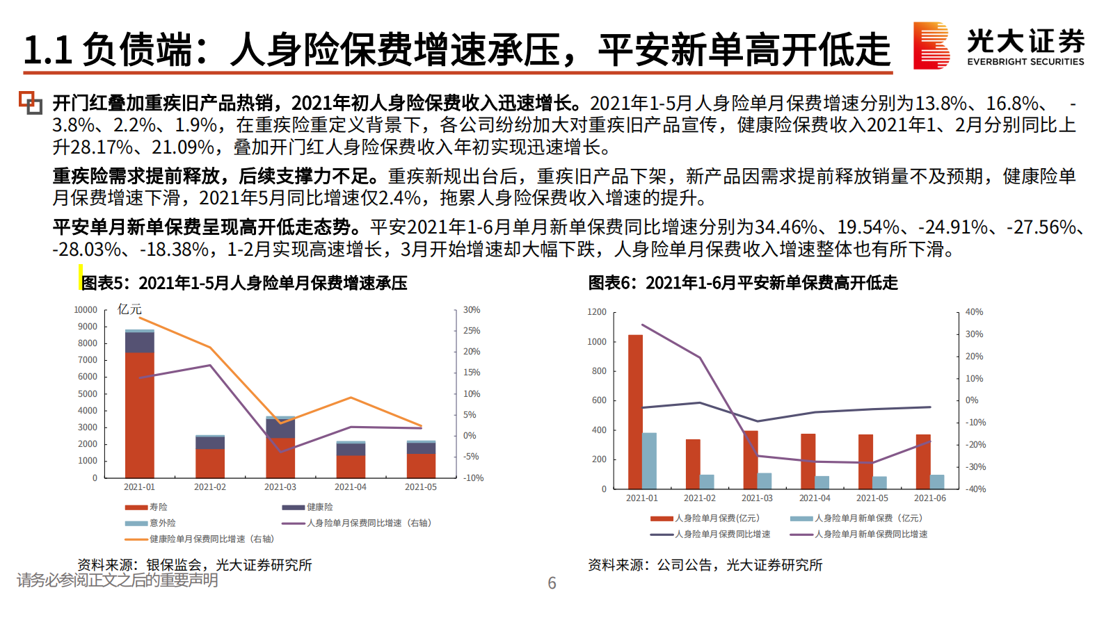 保险行业2021年中期策略报告：保险业拐点何时到来？-20210722-光大证券-30页 第7页