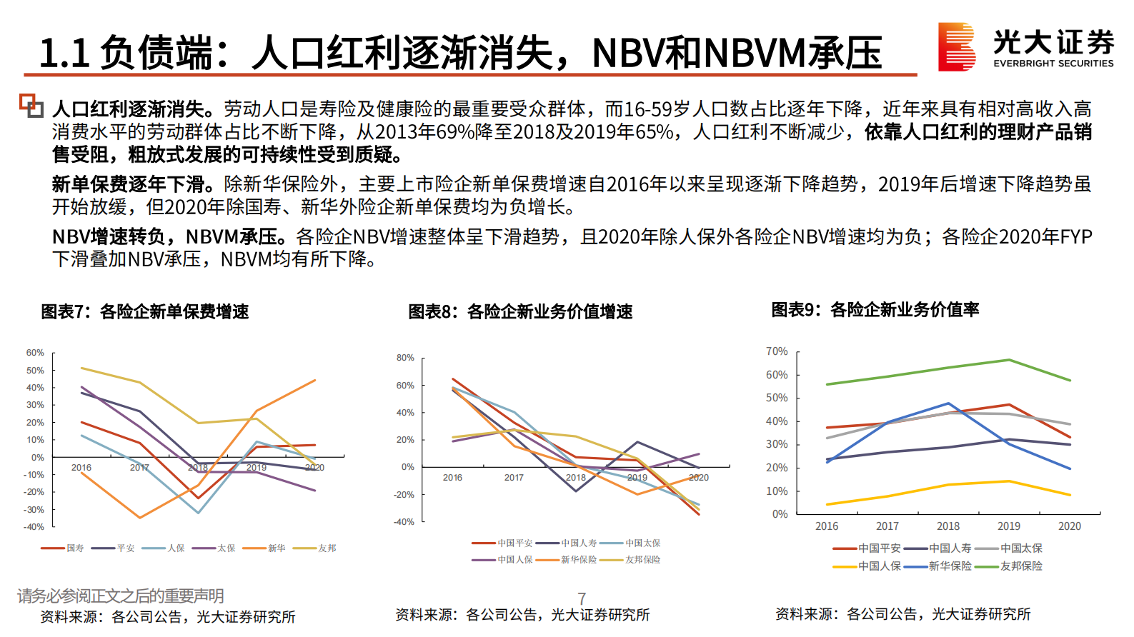 保险行业2021年中期策略报告：保险业拐点何时到来？-20210722-光大证券-30页 第8页