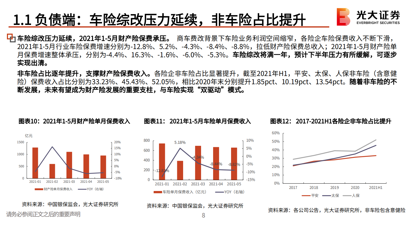 保险行业2021年中期策略报告：保险业拐点何时到来？-20210722-光大证券-30页 第9页