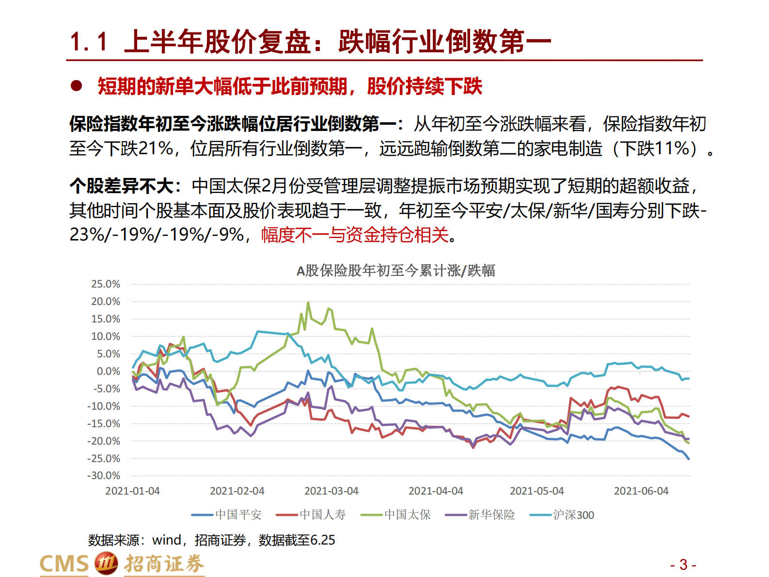 保险行业2021年中期投资策略：前途是光明的，道路是曲折的-20210628-招商证券-46页 第3页