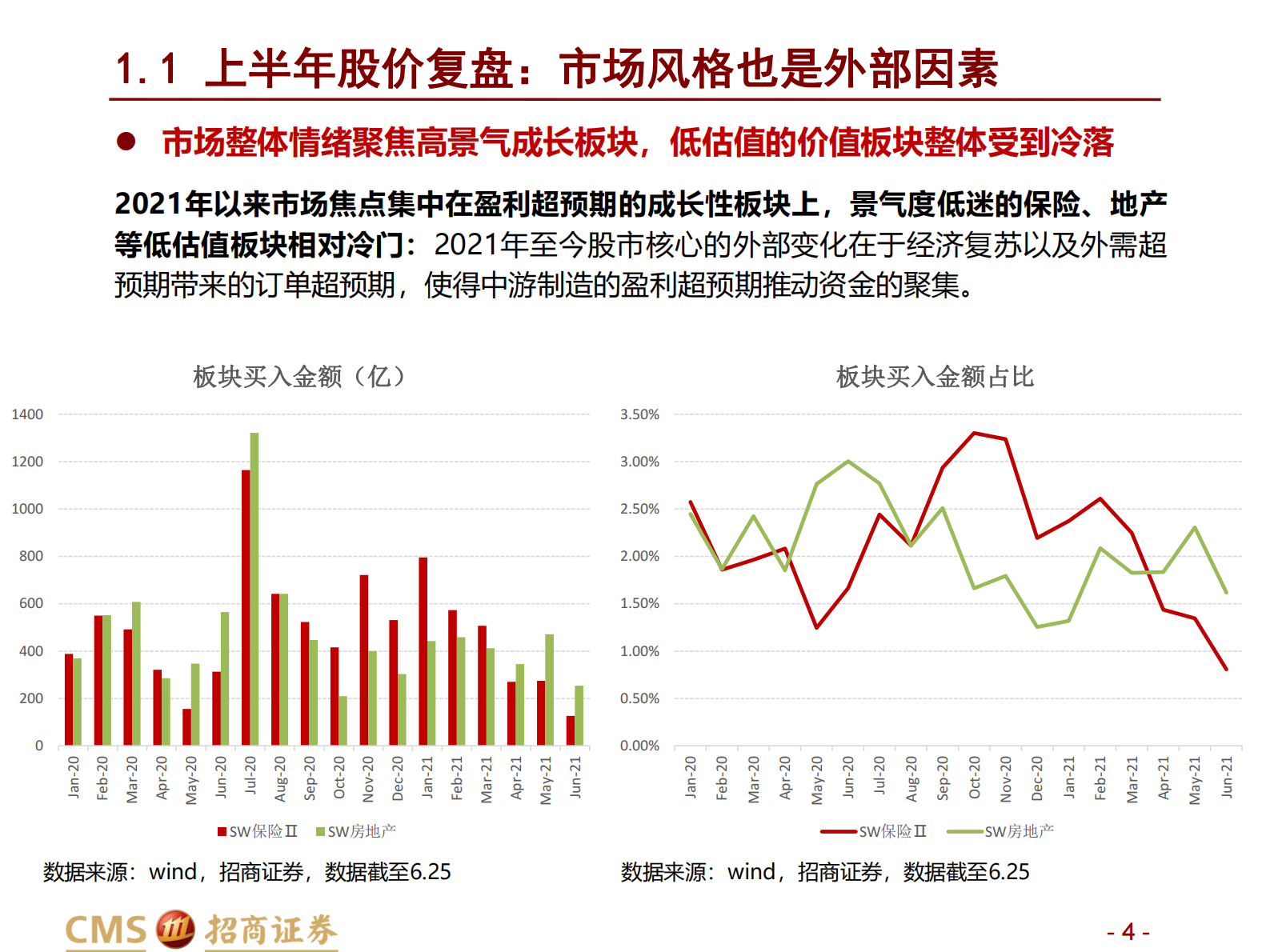 保险行业2021年中期投资策略：前途是光明的，道路是曲折的-20210628-招商证券-46页 第4页