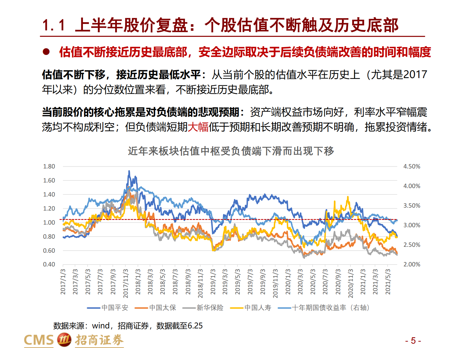 保险行业2021年中期投资策略：前途是光明的，道路是曲折的-20210628-招商证券-46页 第5页