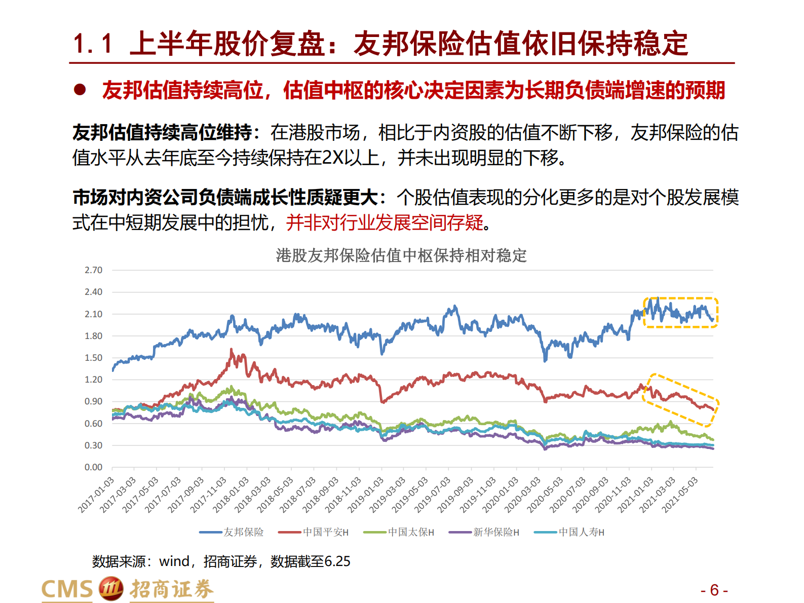 保险行业2021年中期投资策略：前途是光明的，道路是曲折的-20210628-招商证券-46页 第6页