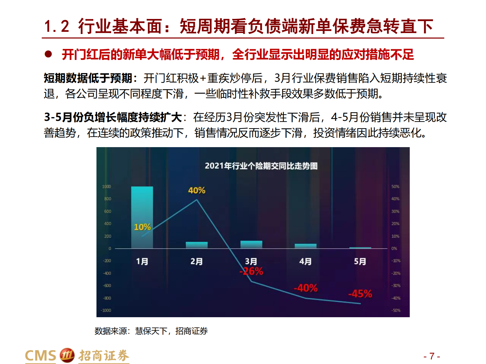 保险行业2021年中期投资策略：前途是光明的，道路是曲折的-20210628-招商证券-46页 第7页