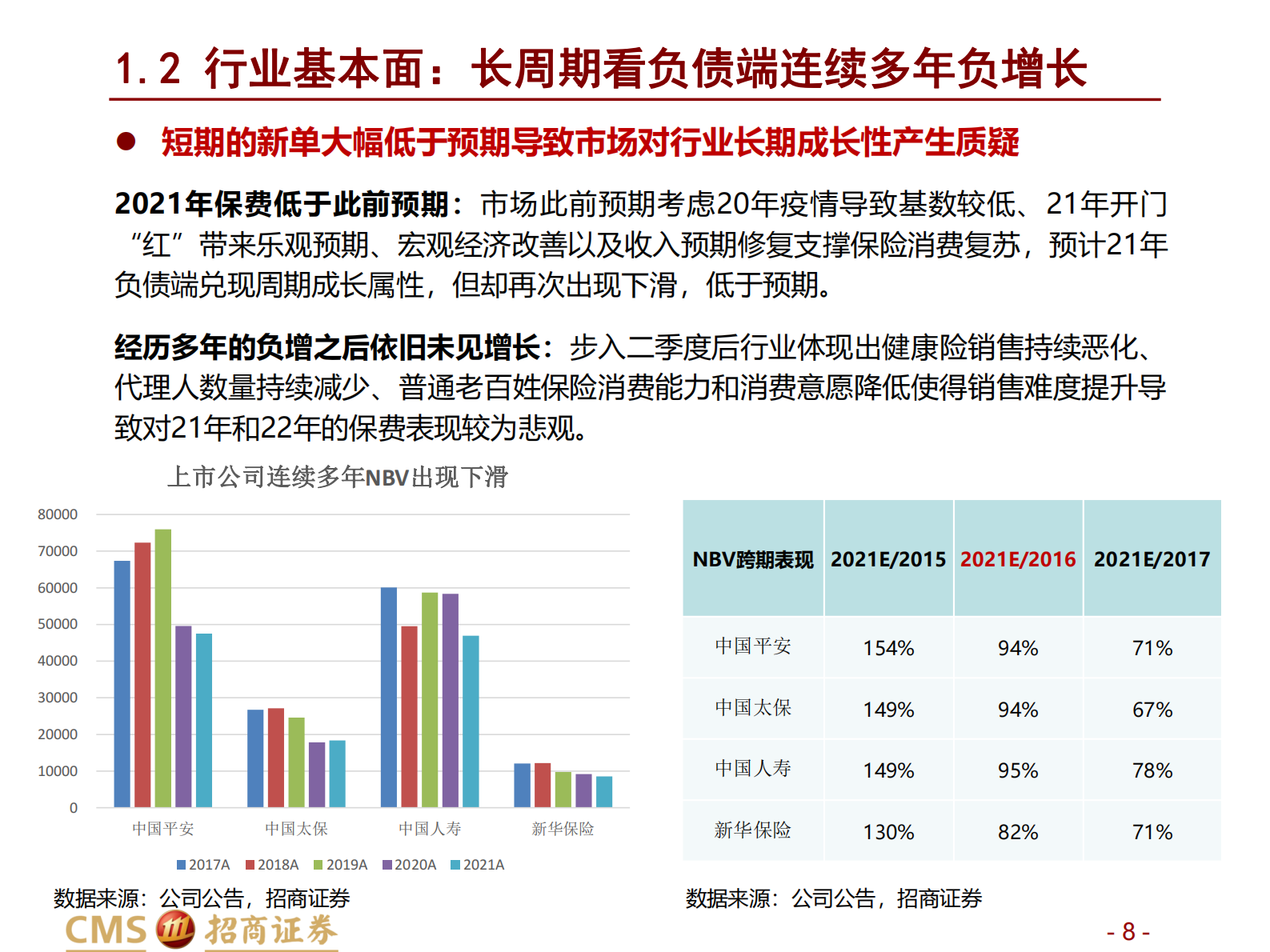 保险行业2021年中期投资策略：前途是光明的，道路是曲折的-20210628-招商证券-46页 第8页