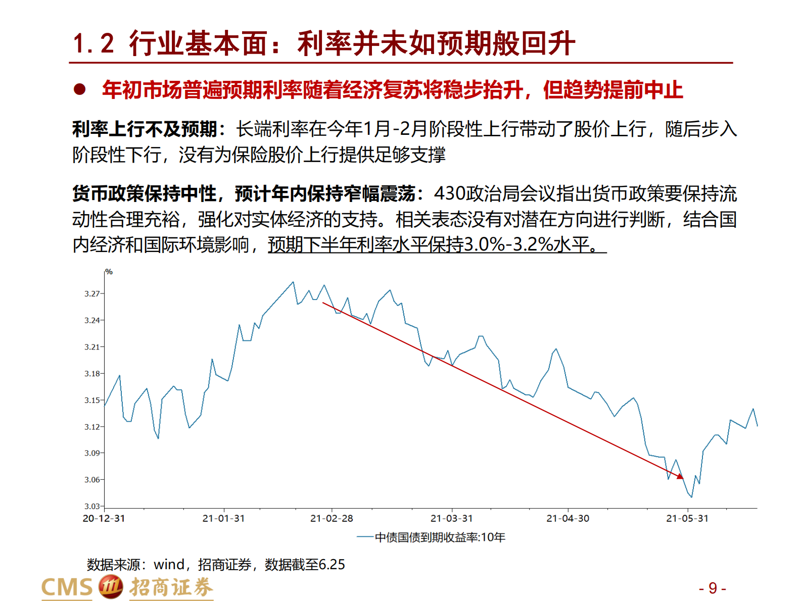 保险行业2021年中期投资策略：前途是光明的，道路是曲折的-20210628-招商证券-46页 第9页
