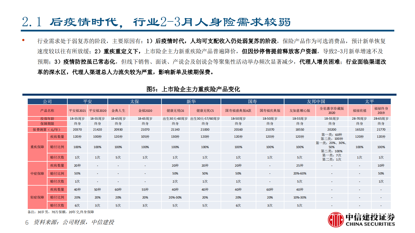 保险行业2021一季报综述：新业务价值率承压、平安NBV增速领先-20210504-中信建投-23页 第6页