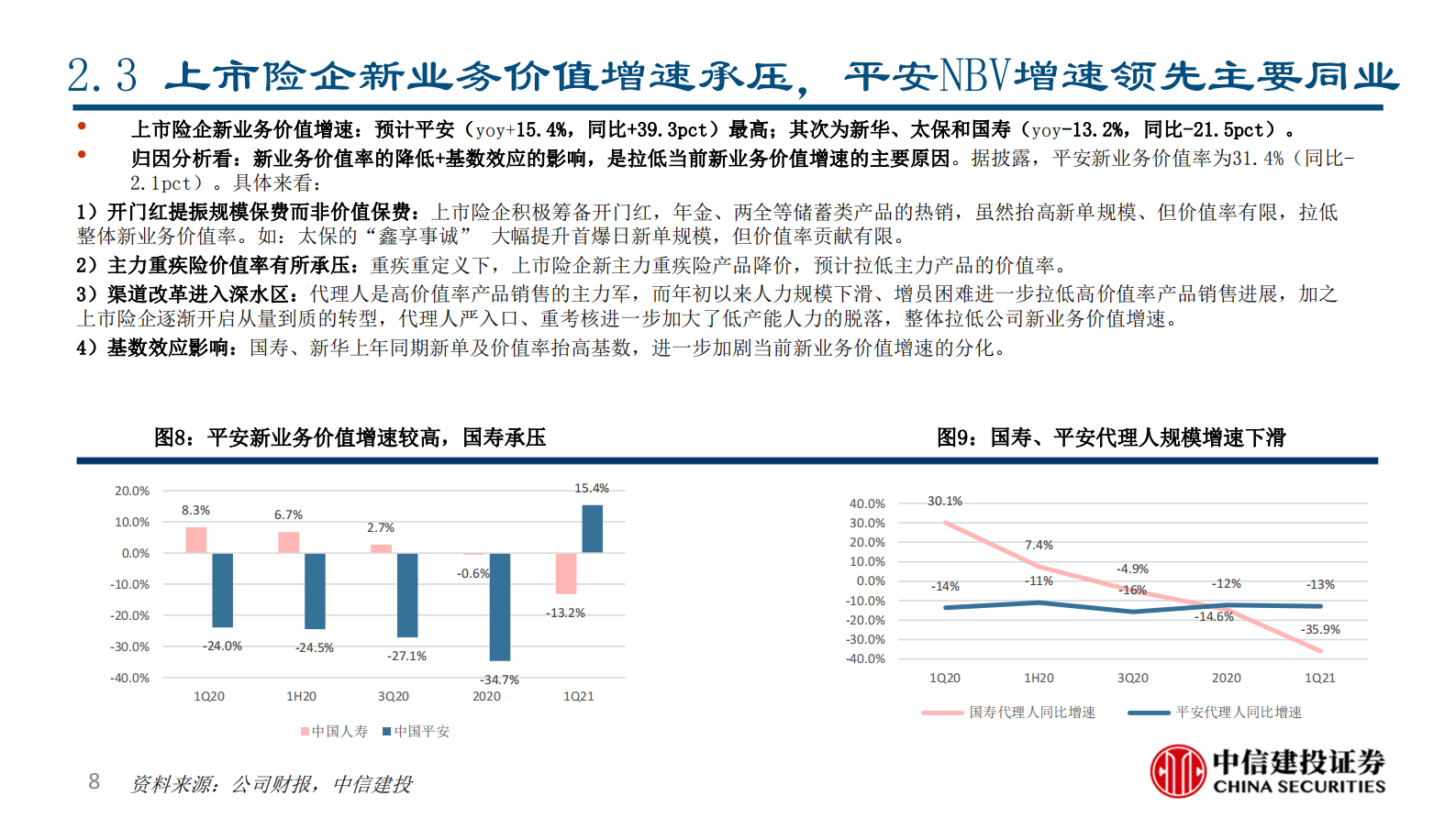 保险行业2021一季报综述：新业务价值率承压、平安NBV增速领先-20210504-中信建投-23页 第8页