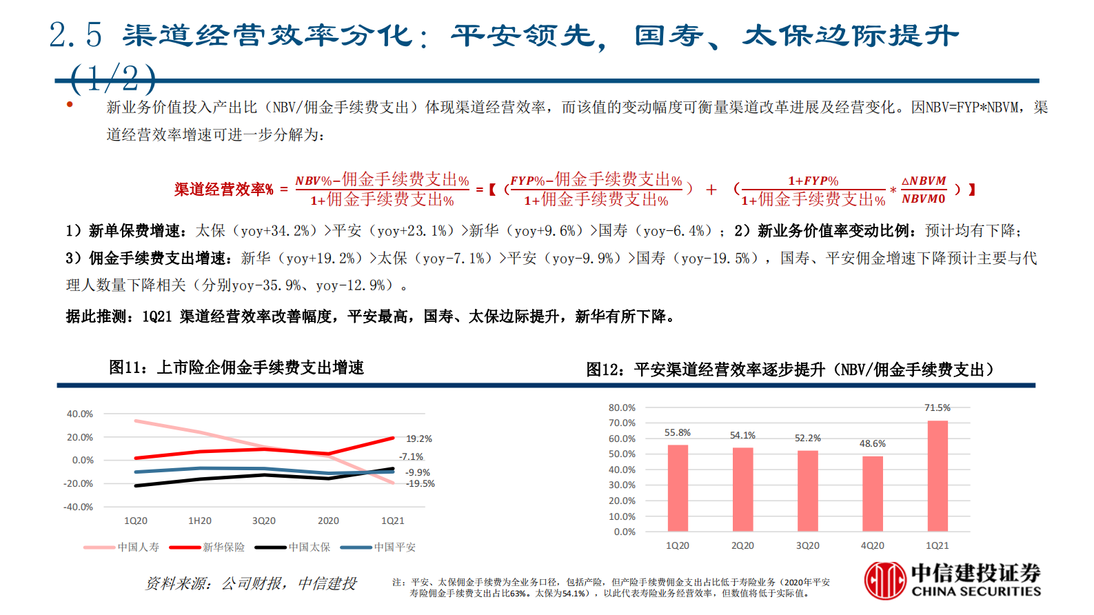 保险行业2021一季报综述：新业务价值率承压、平安NBV增速领先-20210504-中信建投-23页 第10页
