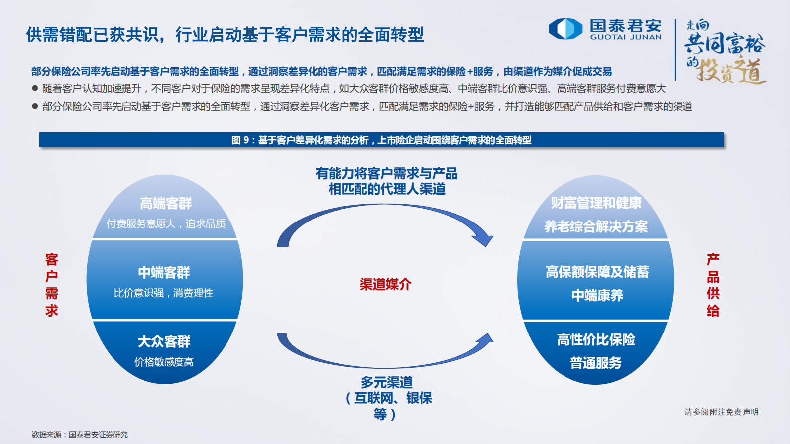 保险行业2022年年度策略报告：模式创新，砥砺前行-20211122-国泰君安-24页 第8页
