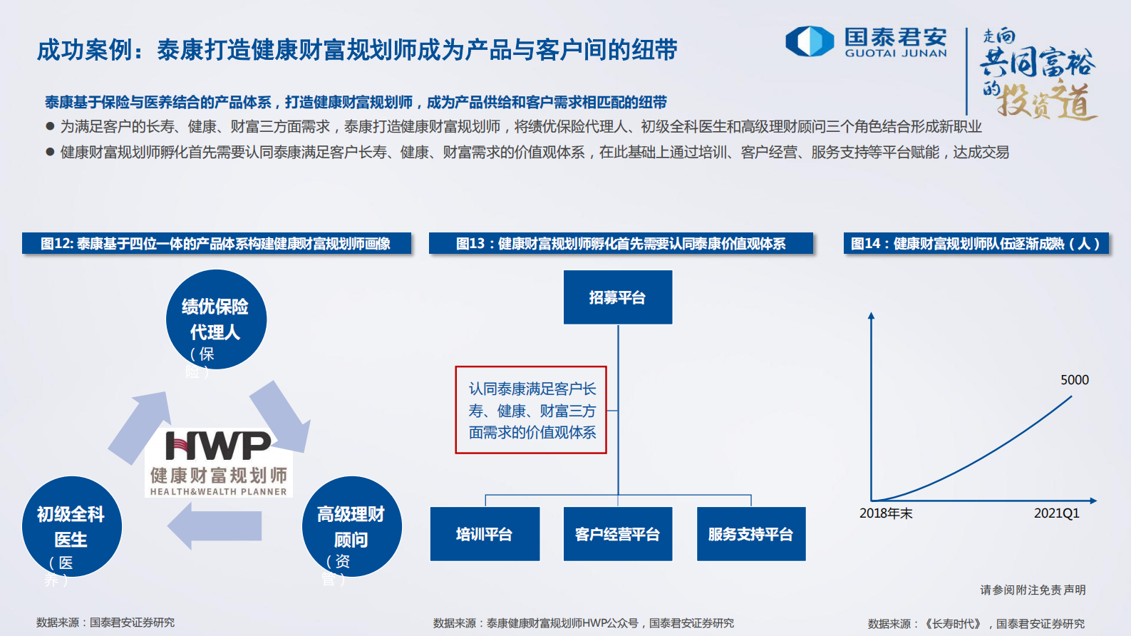 保险行业2022年年度策略报告：模式创新，砥砺前行-20211122-国泰君安-24页 第10页