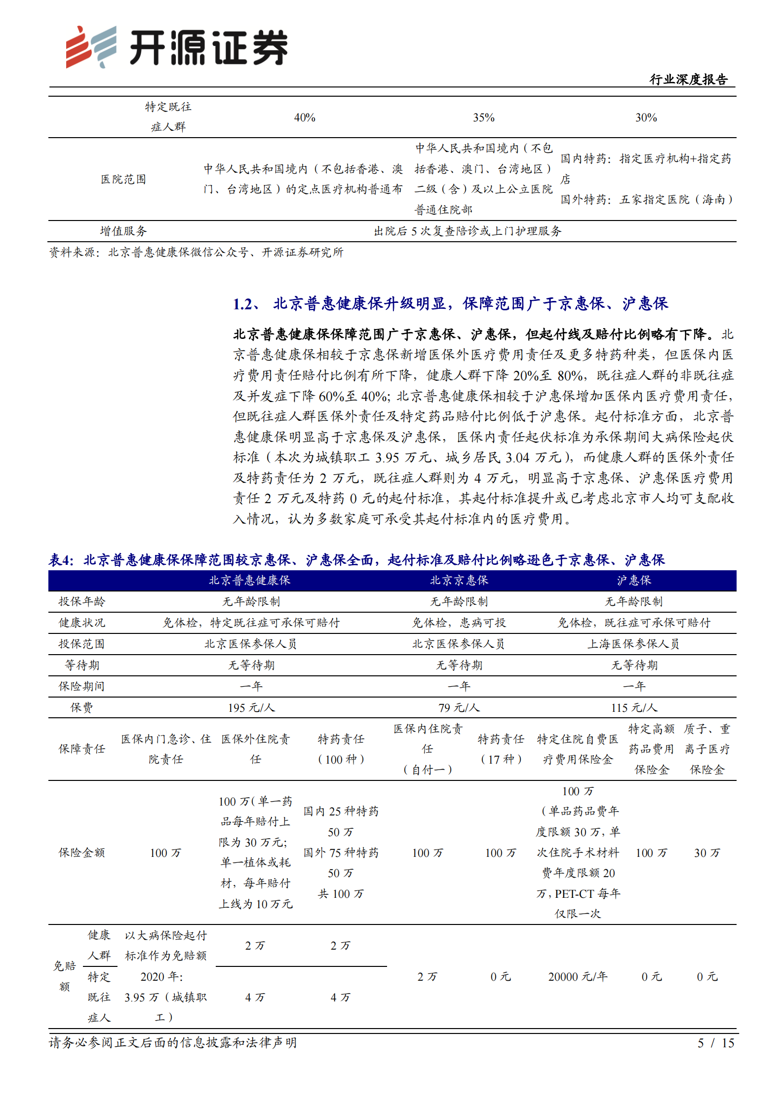 保险行业北京普惠健康保分析报告：城市惠民保定位逐渐清晰，商业医疗险或受益-20210807-开源证券-15页 第5页