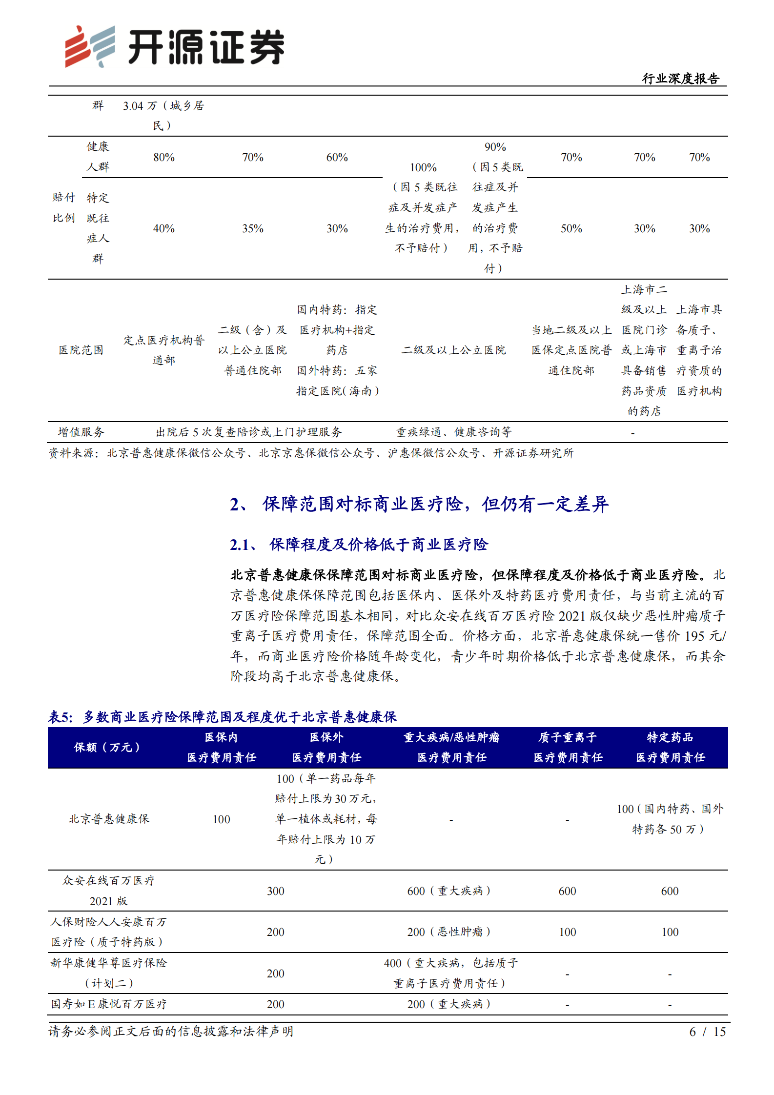保险行业北京普惠健康保分析报告：城市惠民保定位逐渐清晰，商业医疗险或受益-20210807-开源证券-15页 第6页