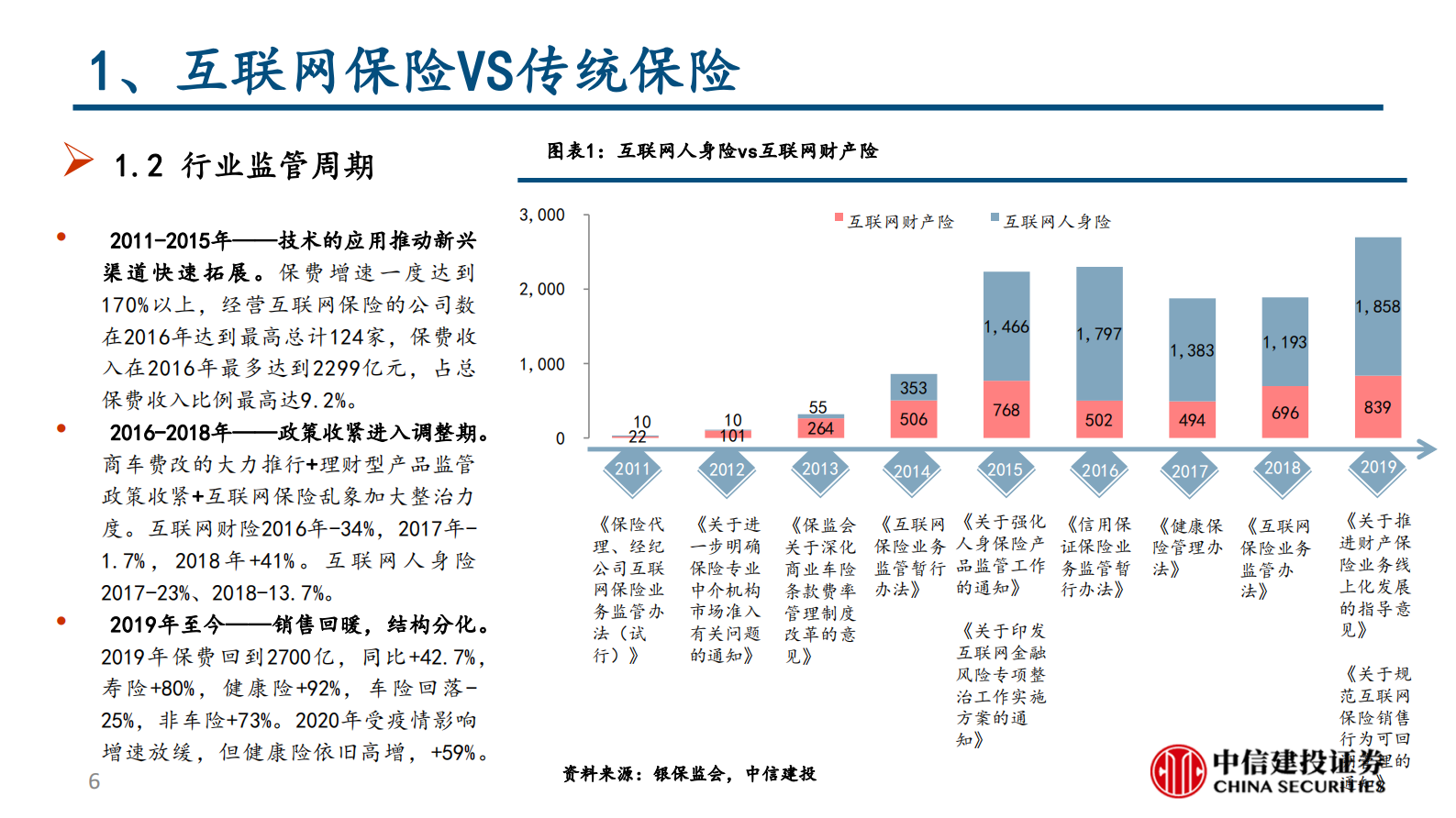 保险行业深度：互联网保险保险科技的投资逻辑-20210604-中信建投-65页 第6页